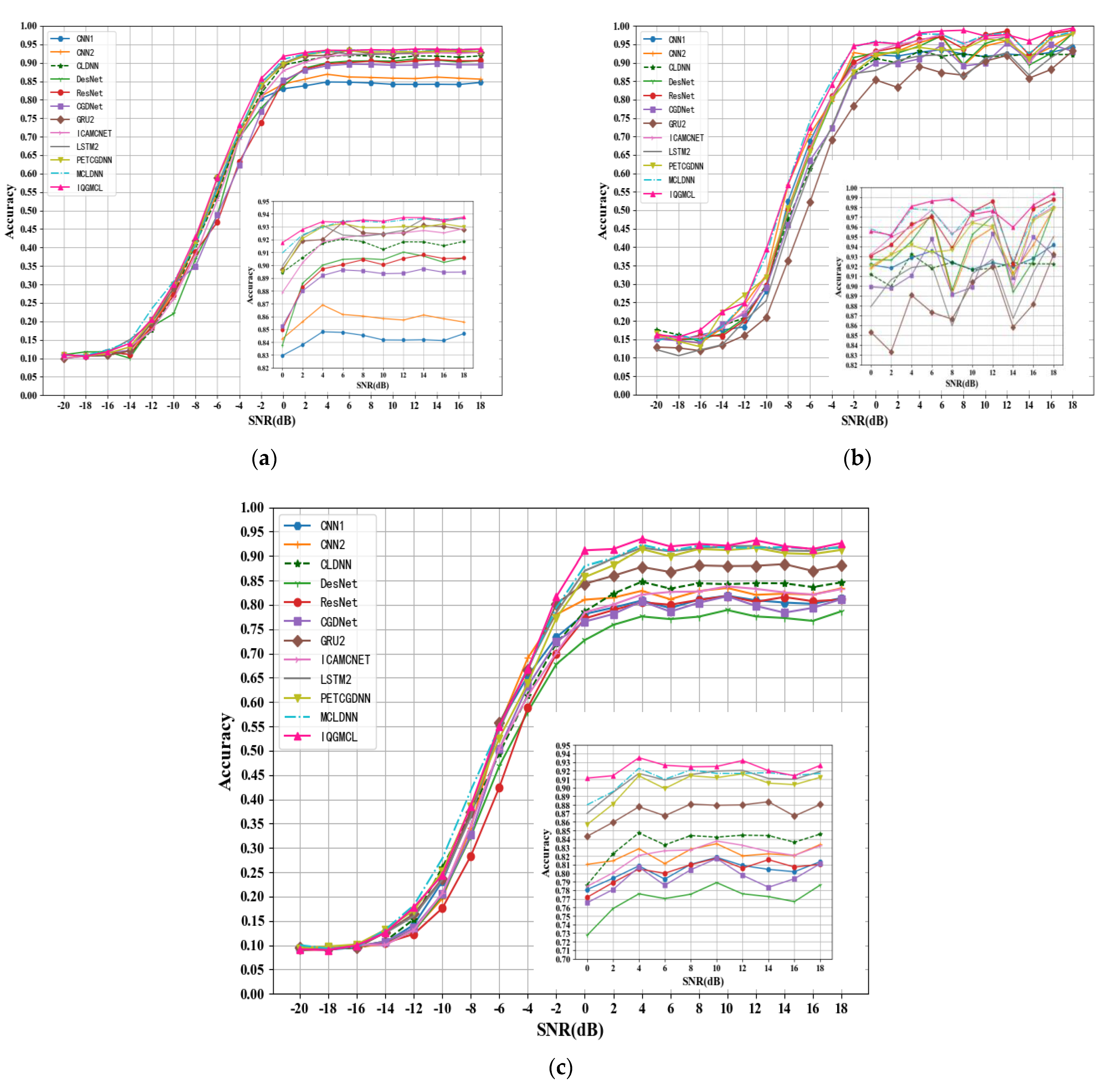 Electronics 12 00422 g007