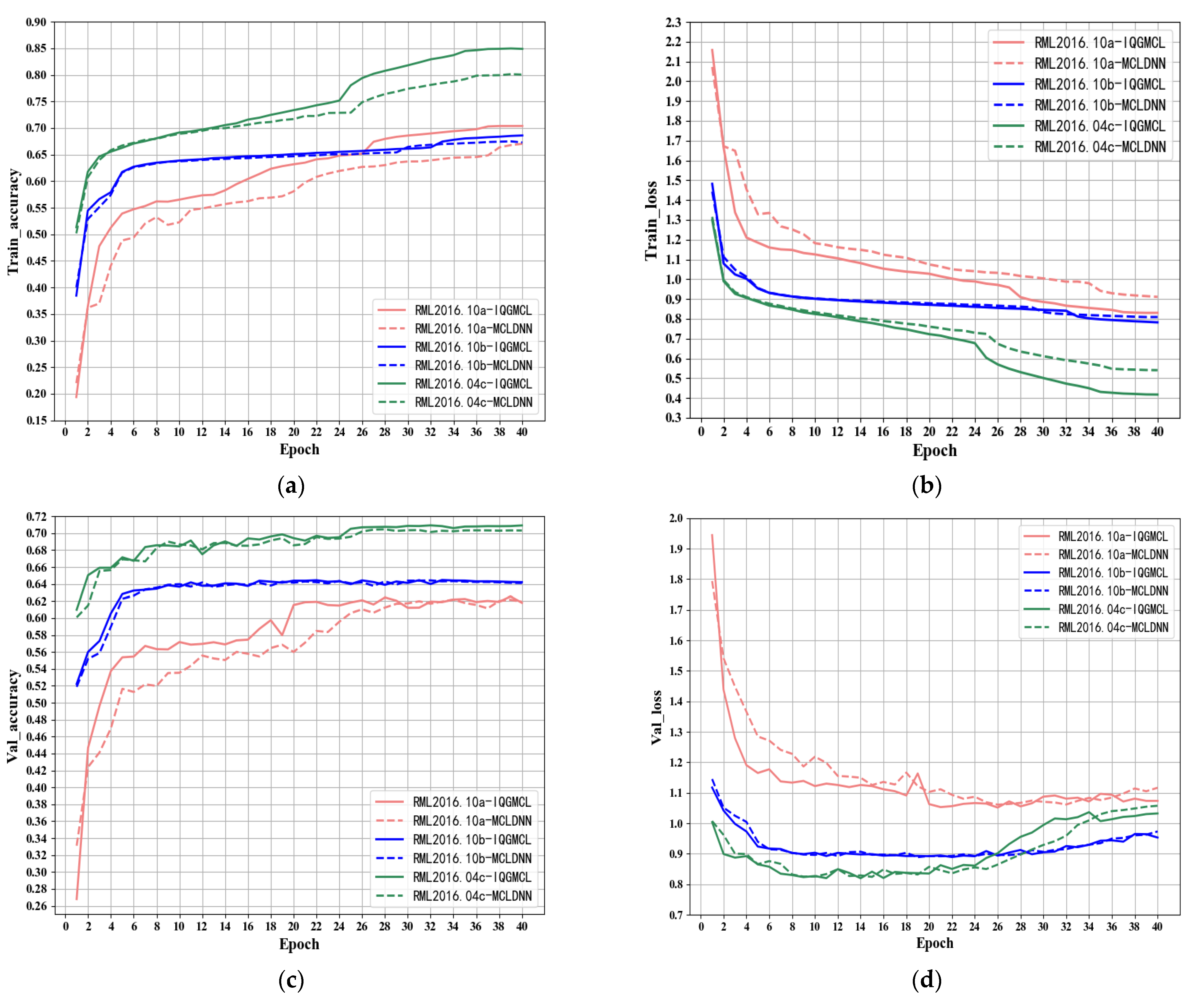 Electronics 12 00422 g010