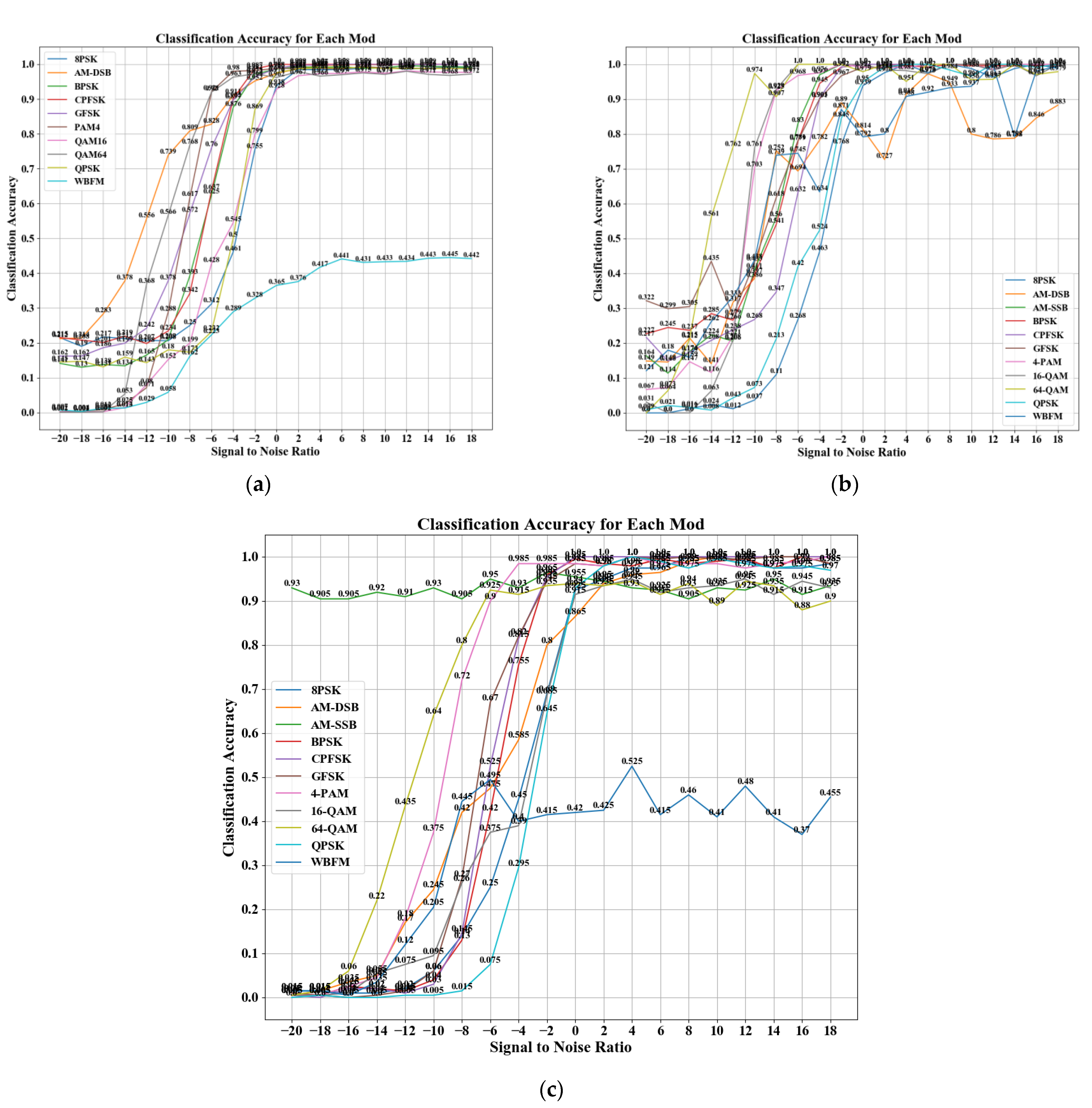 Electronics 12 00422 g011