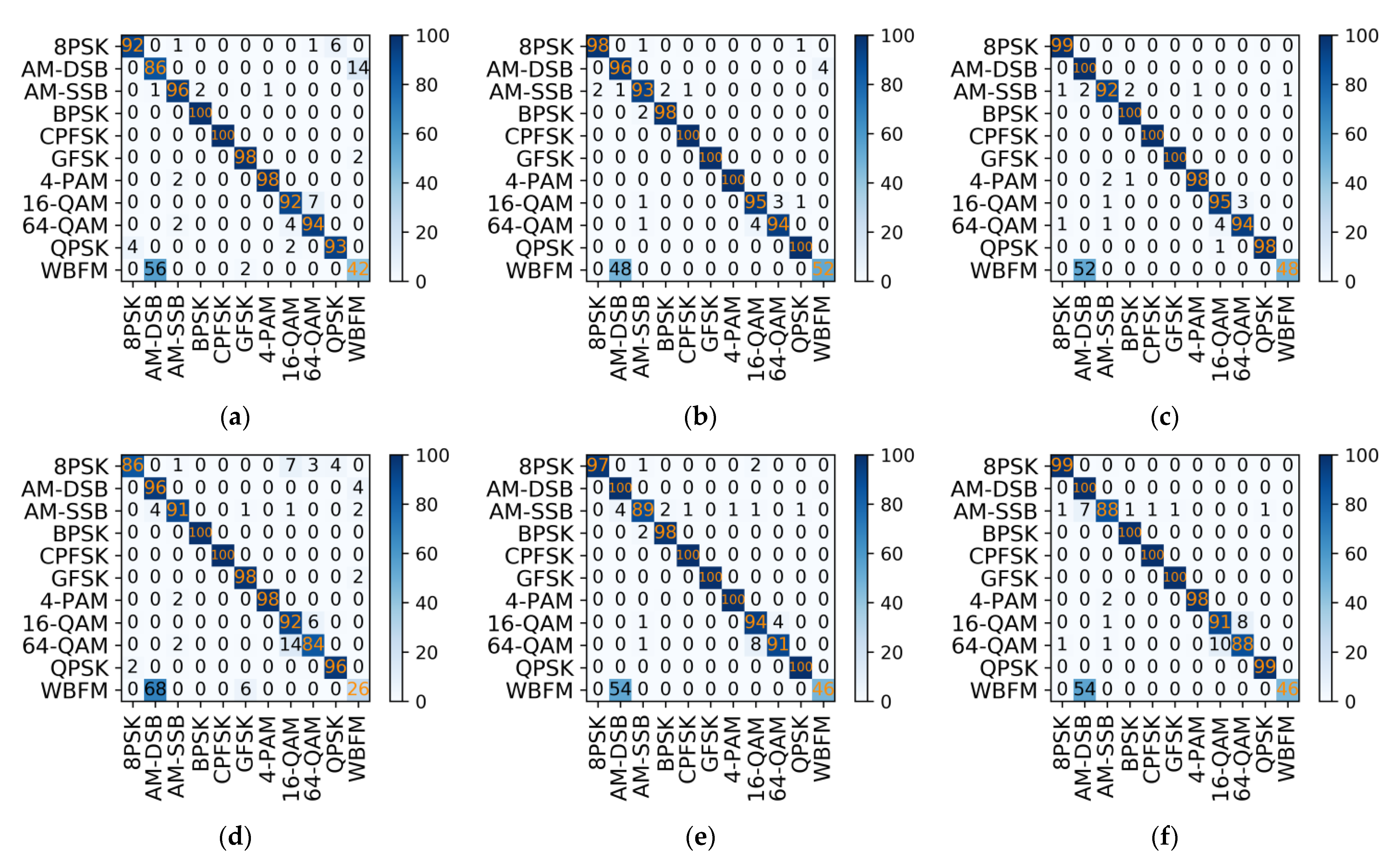 Electronics 12 00422 g012