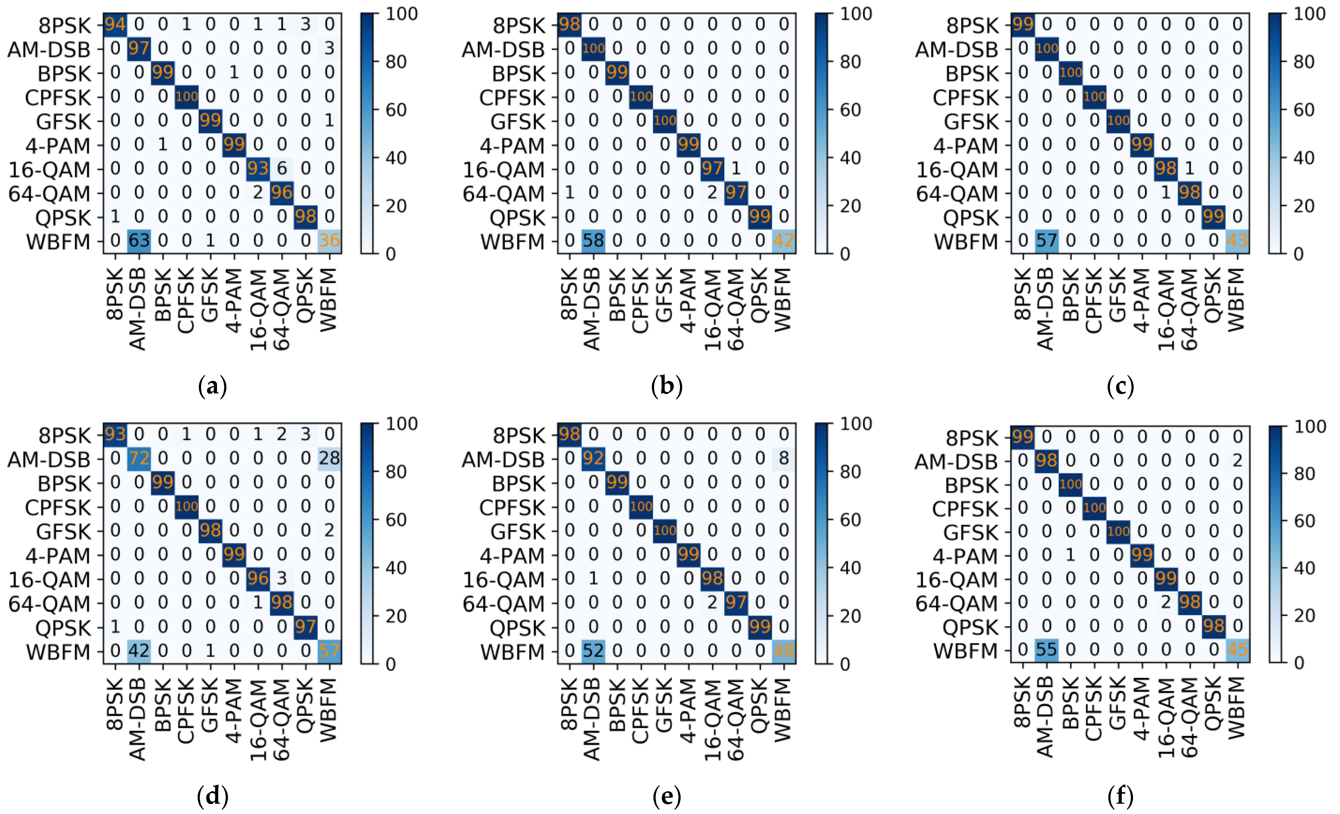 Electronics 12 00422 g013