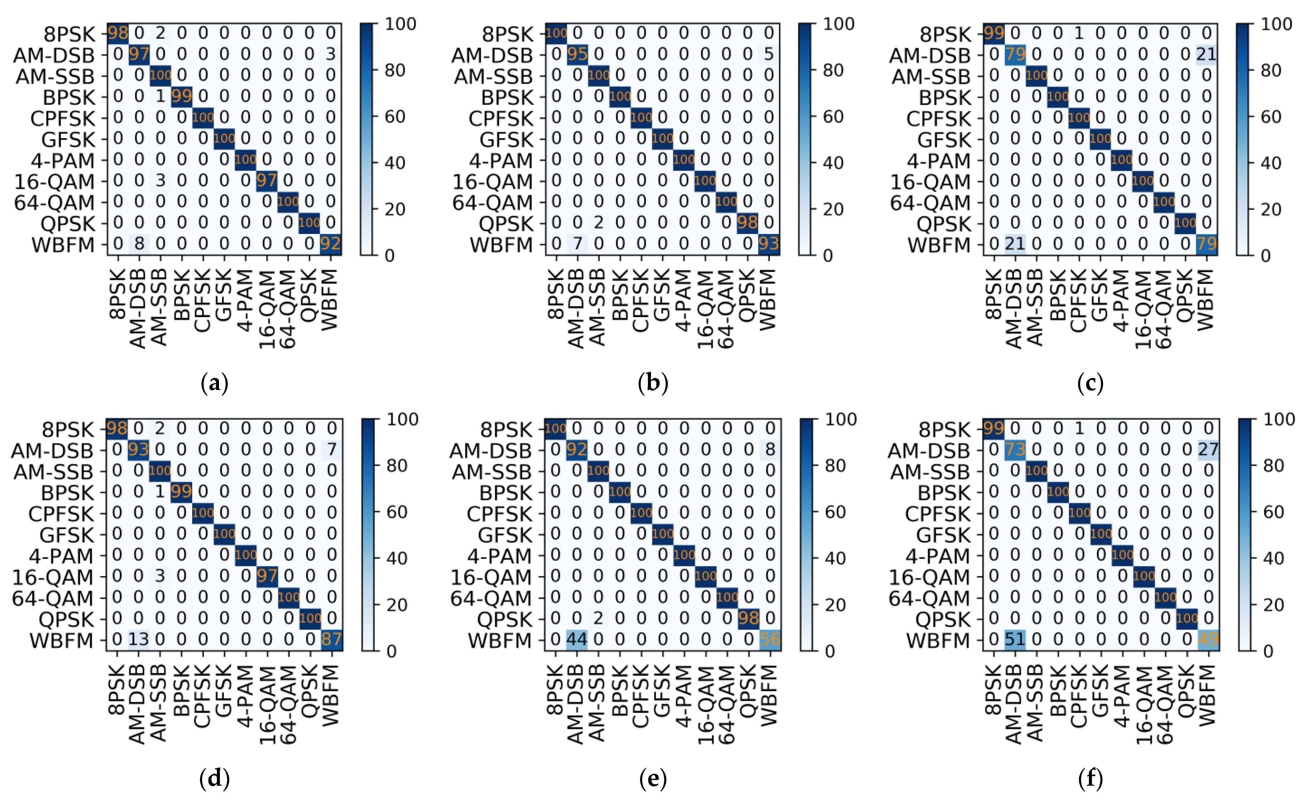 Electronics 12 00422 g014