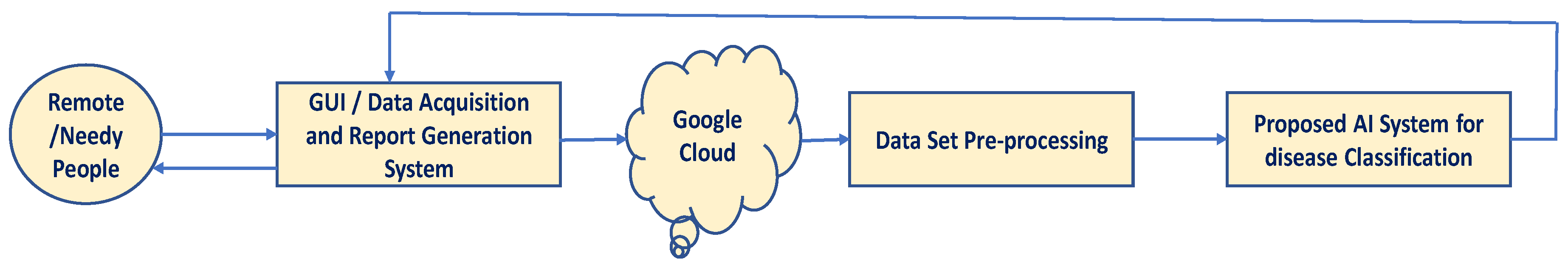 Electronics 12 00424 g002