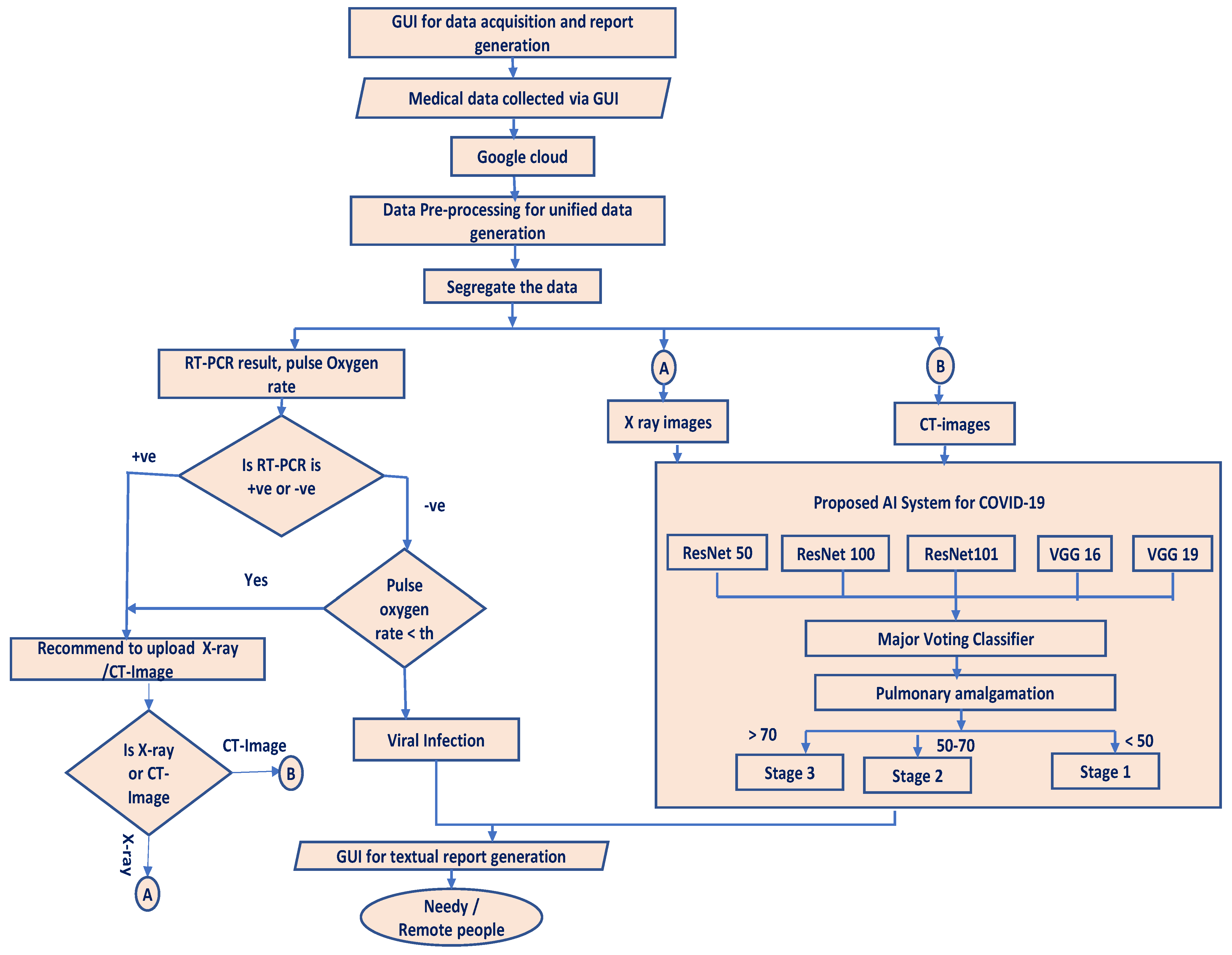 Electronics 12 00424 g003