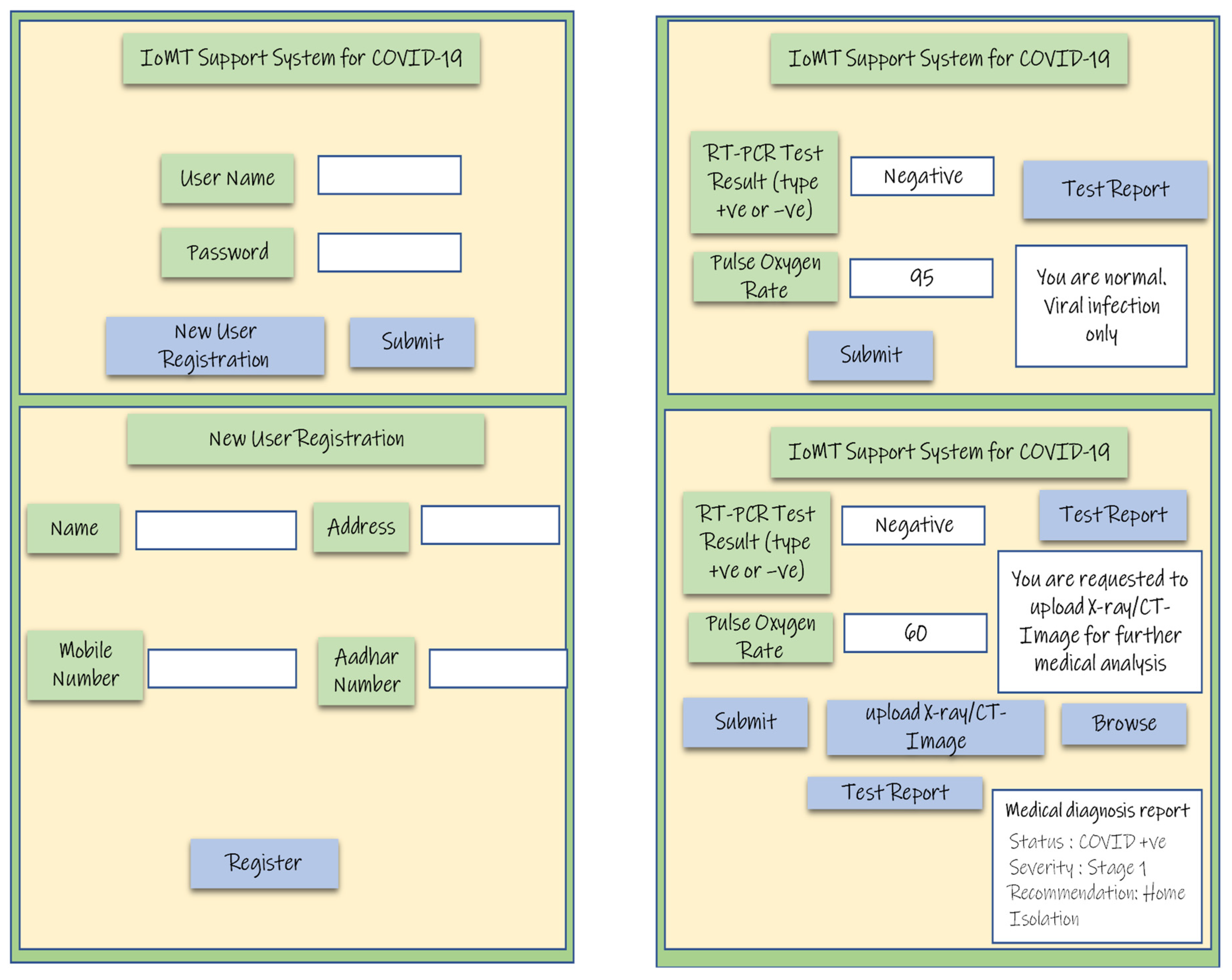 Electronics 12 00424 g004
