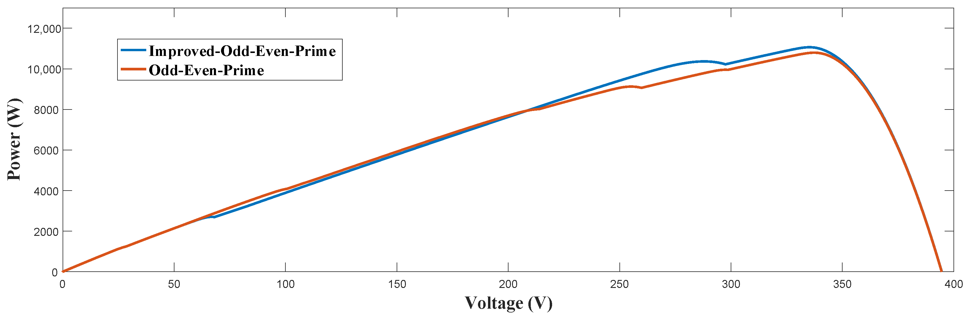 Electronics 12 00427 g005