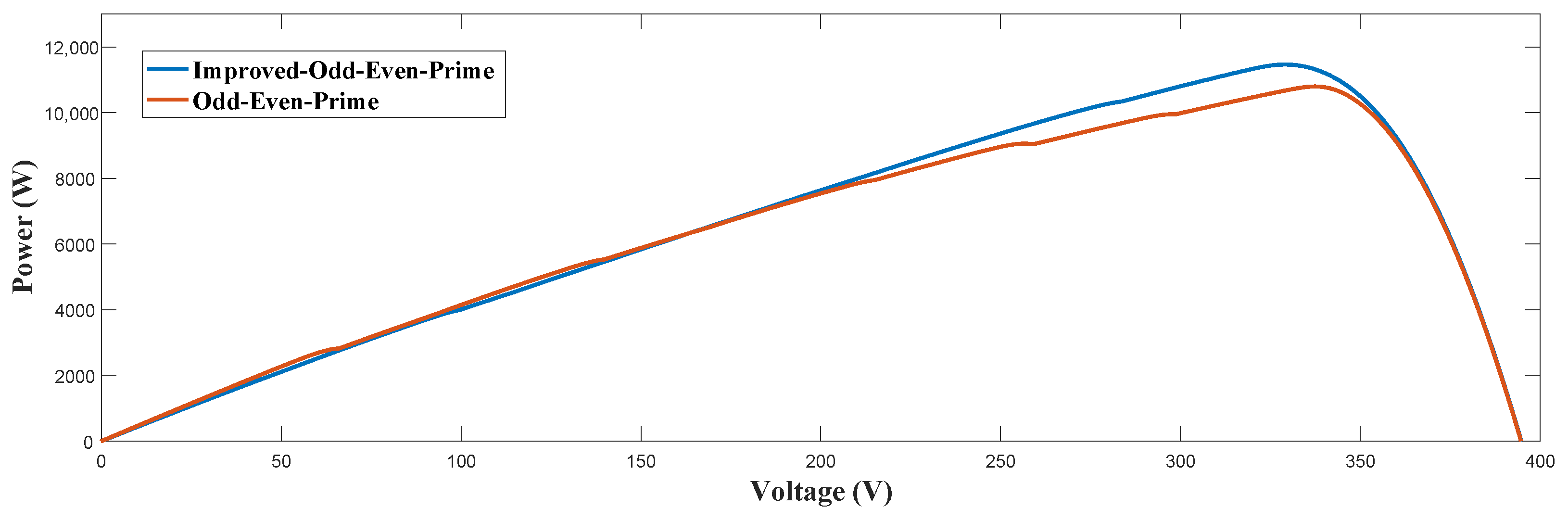 Electronics 12 00427 g007