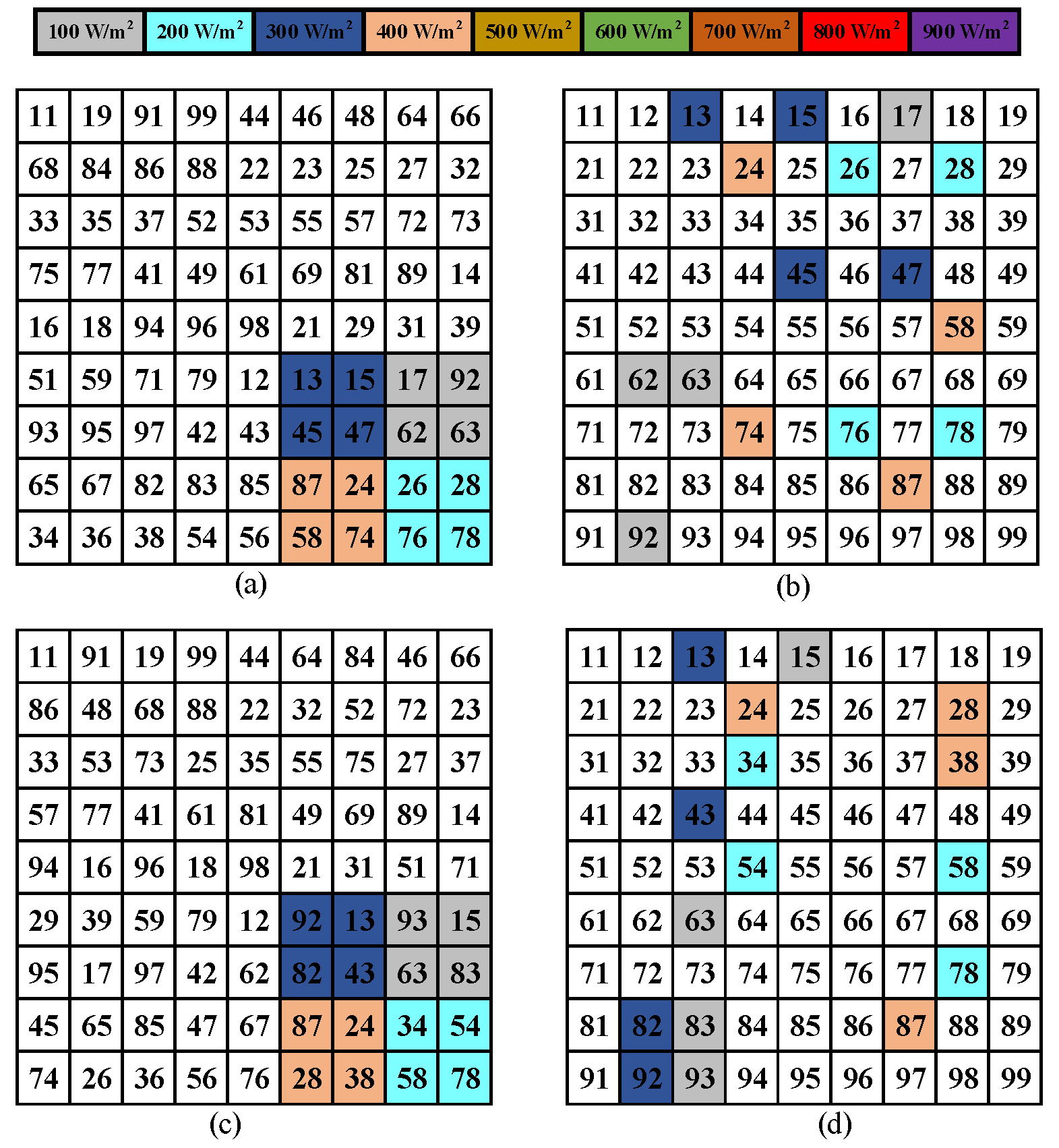 Electronics 12 00427 g008