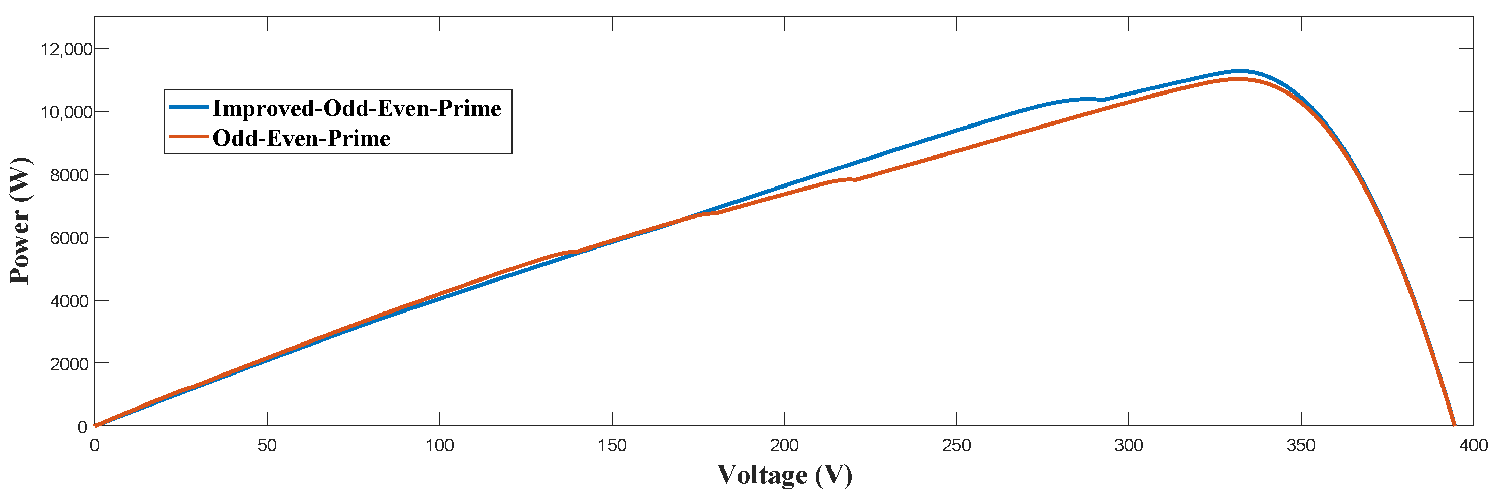 Electronics 12 00427 g009