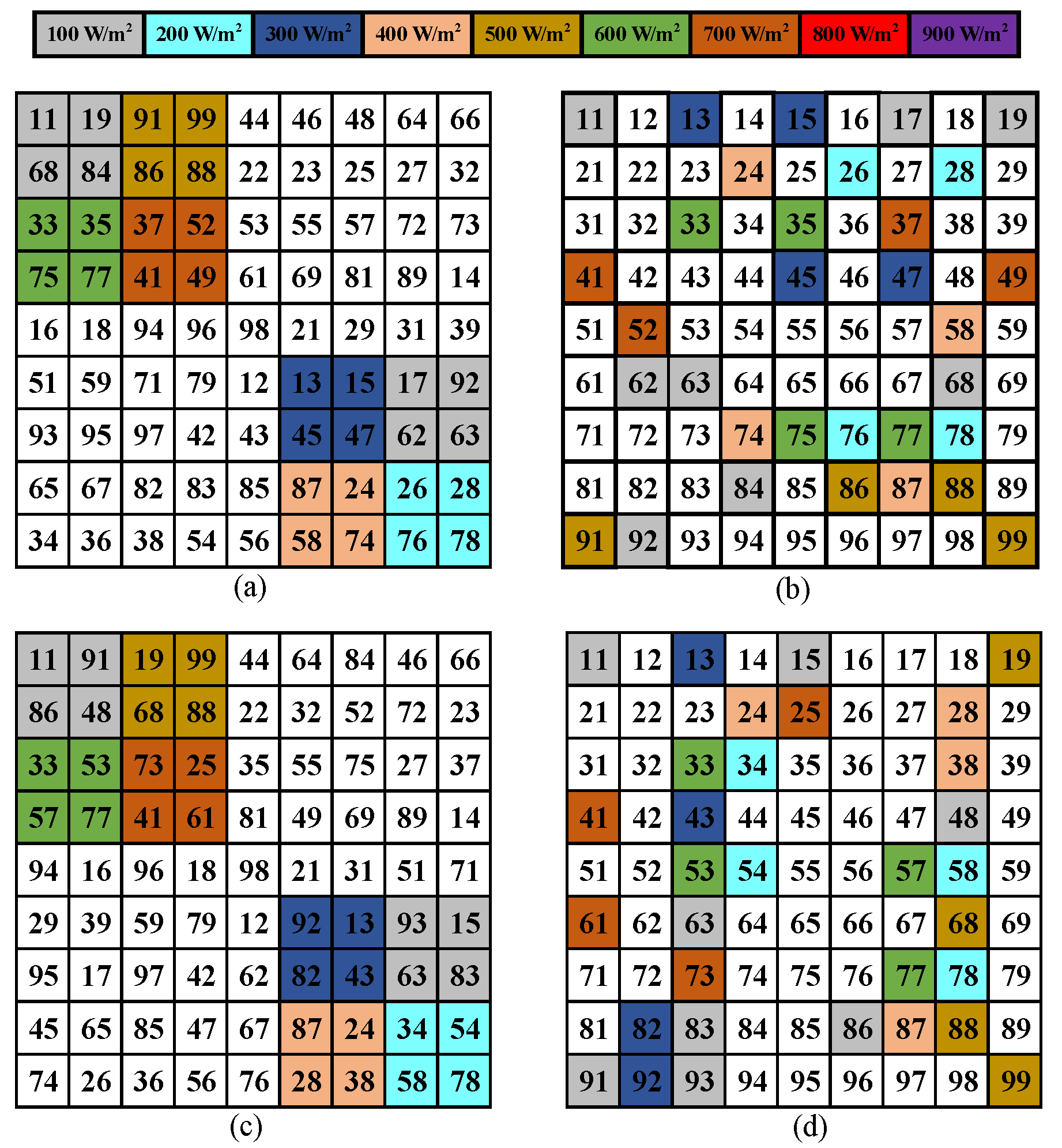 Electronics 12 00427 g010