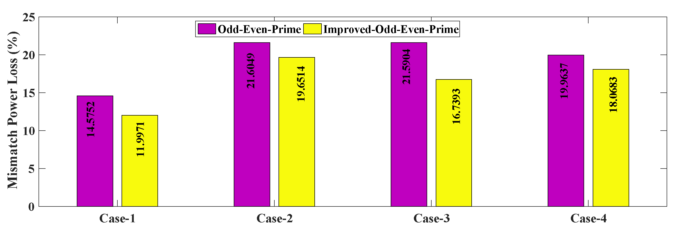 Electronics 12 00427 g012
