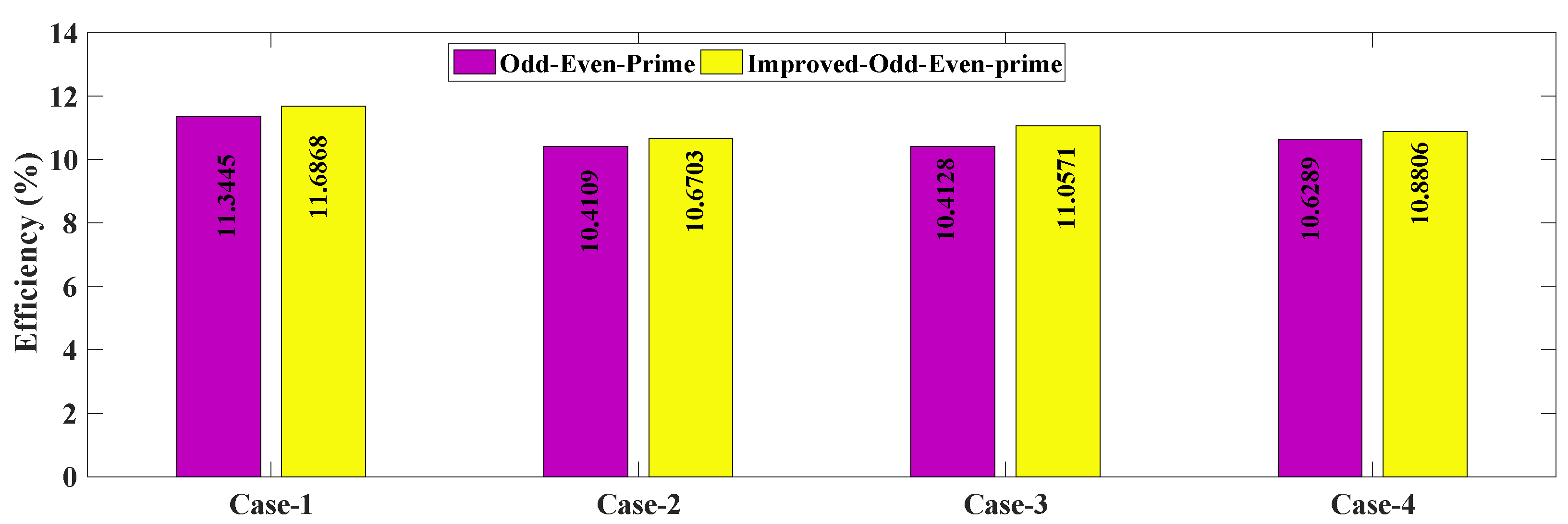 Electronics 12 00427 g014