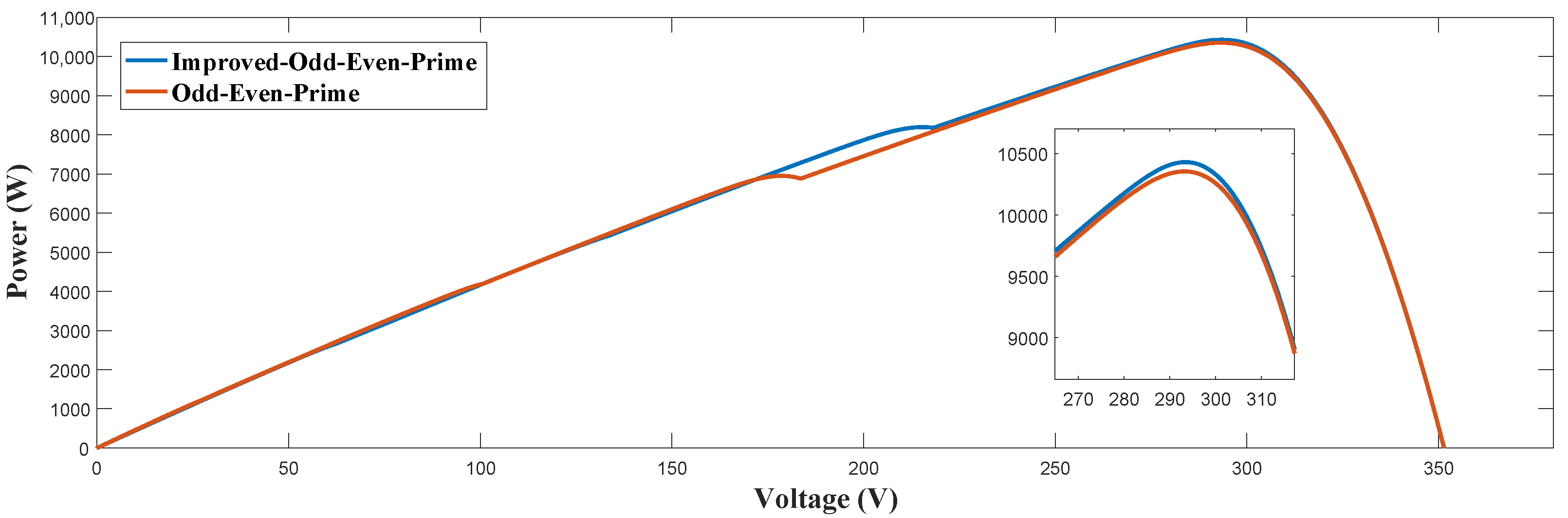 Electronics 12 00427 g017