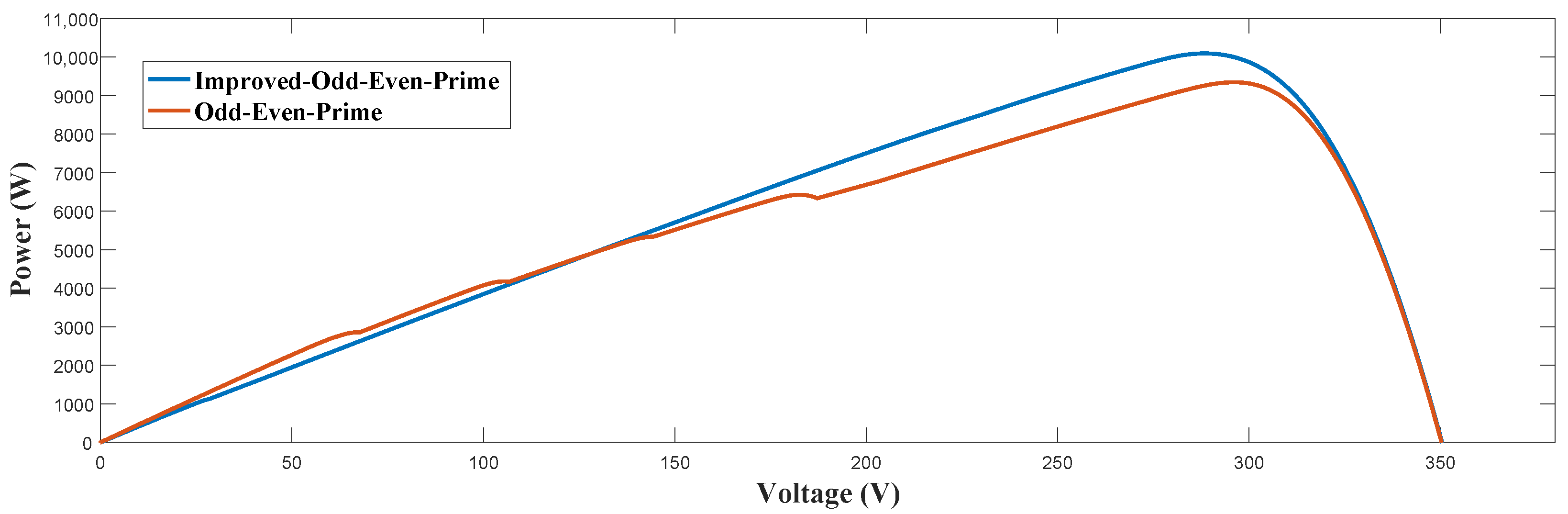 Electronics 12 00427 g019