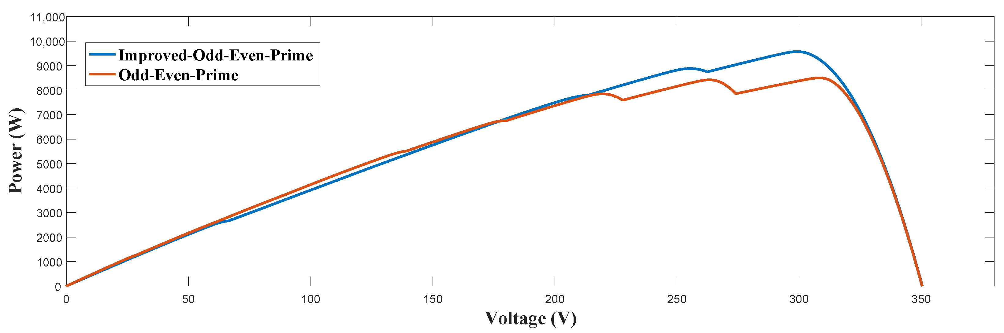 Electronics 12 00427 g021