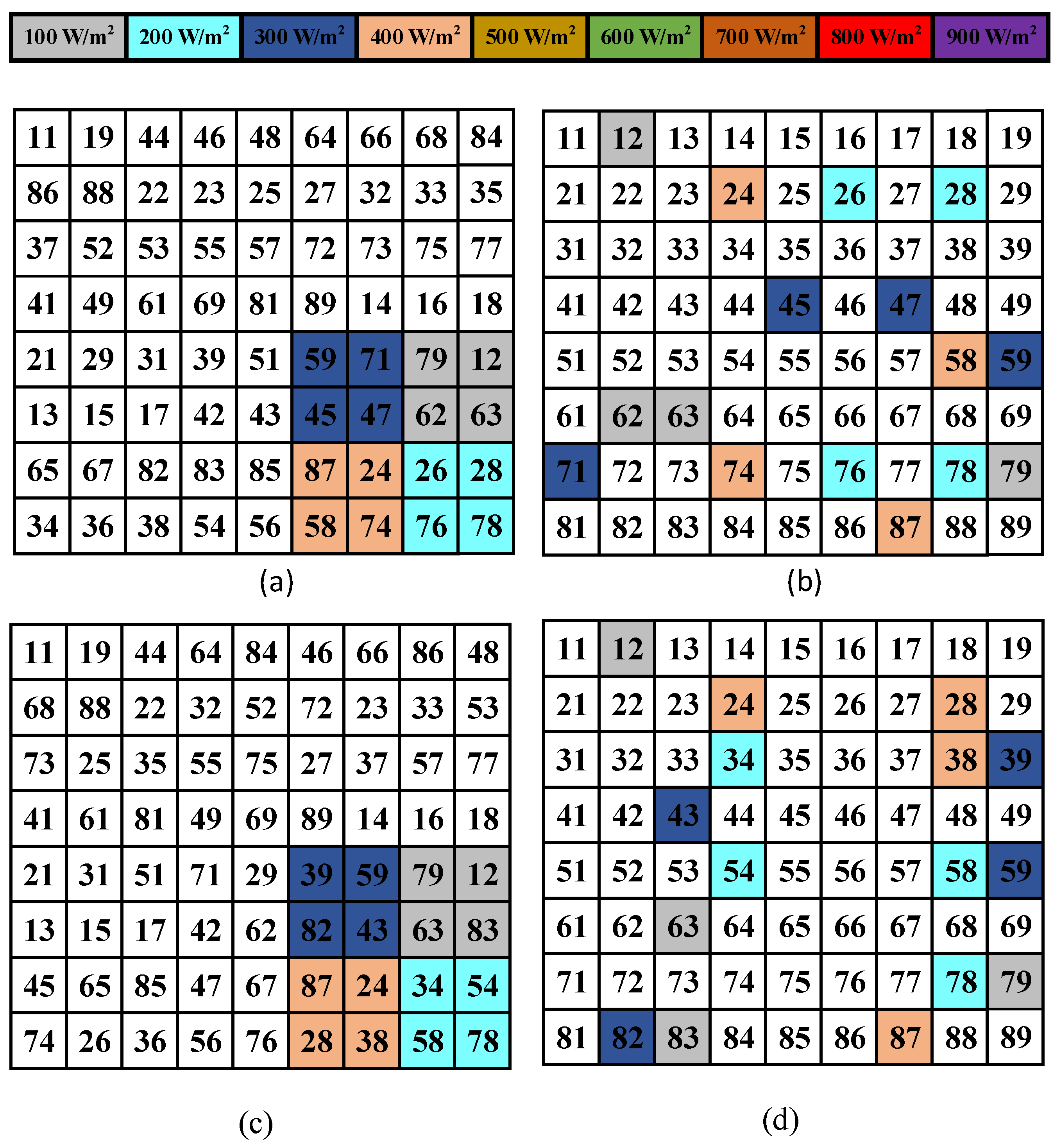 Electronics 12 00427 g022