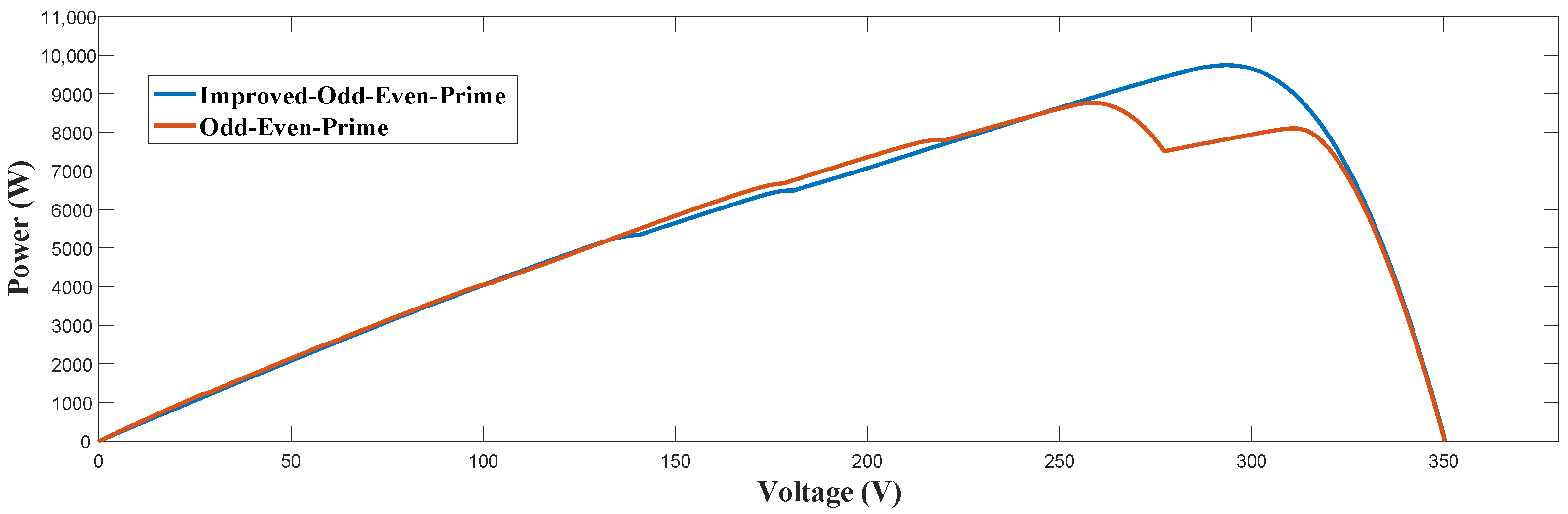 Electronics 12 00427 g023