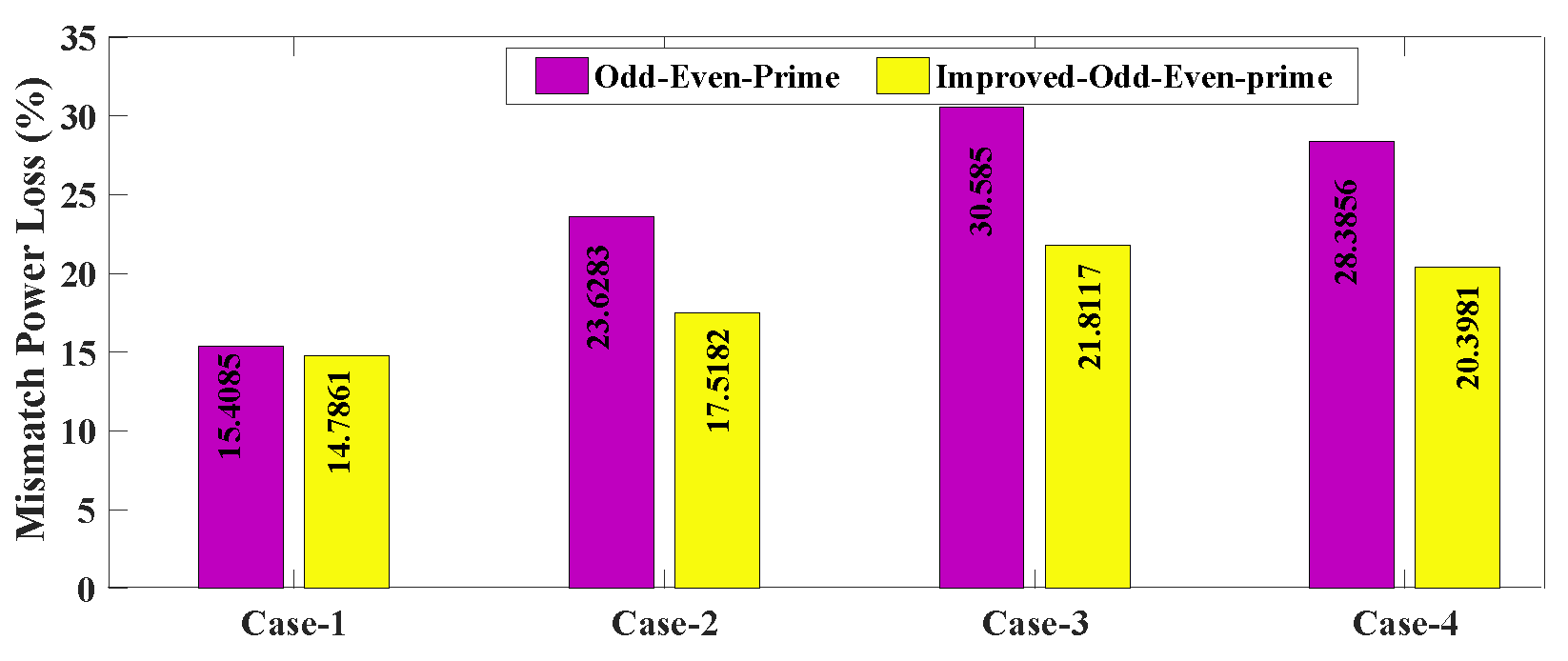 Electronics 12 00427 g026