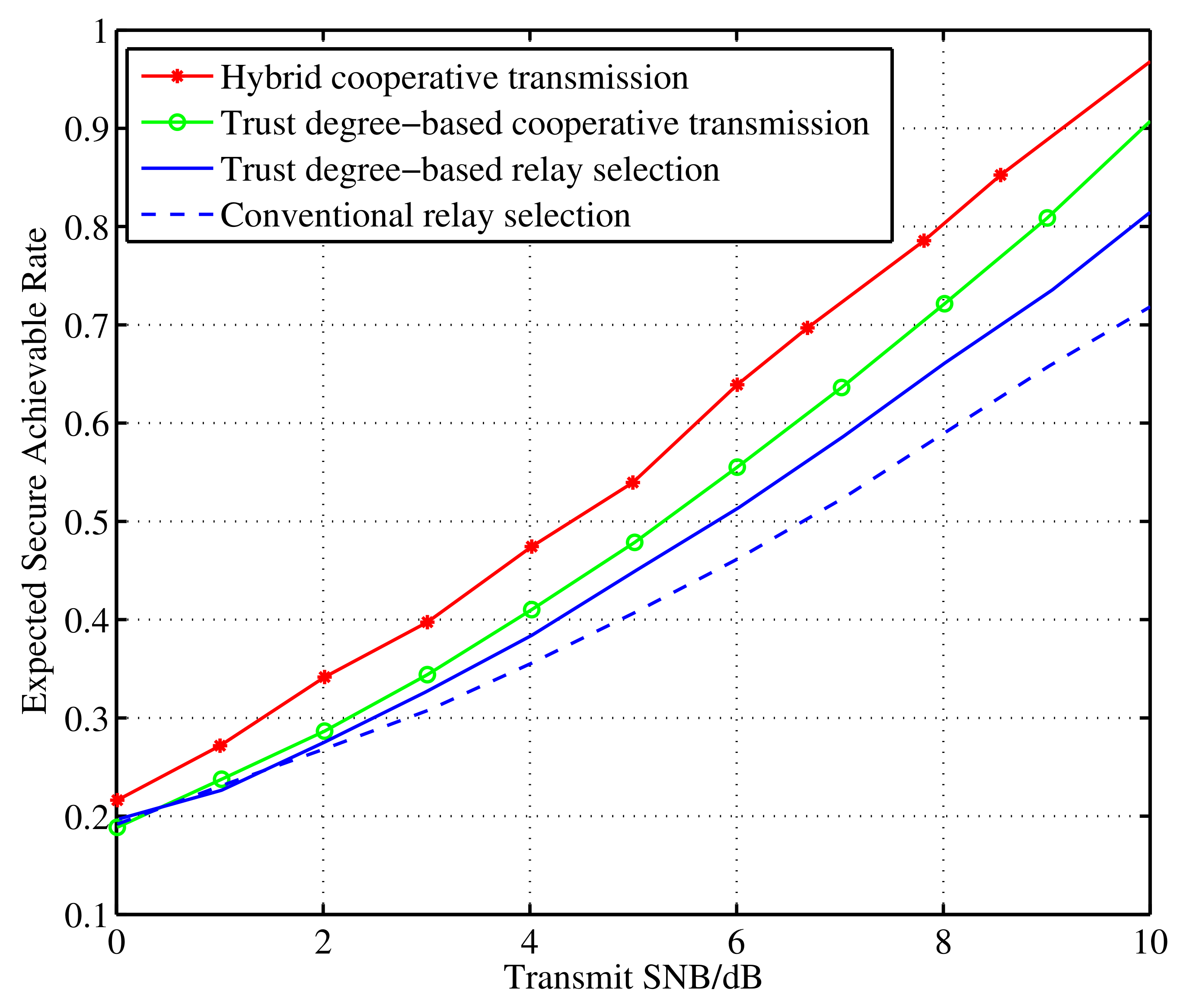 Electronics 12 00429 g007 Electronics 12 00429 g007
