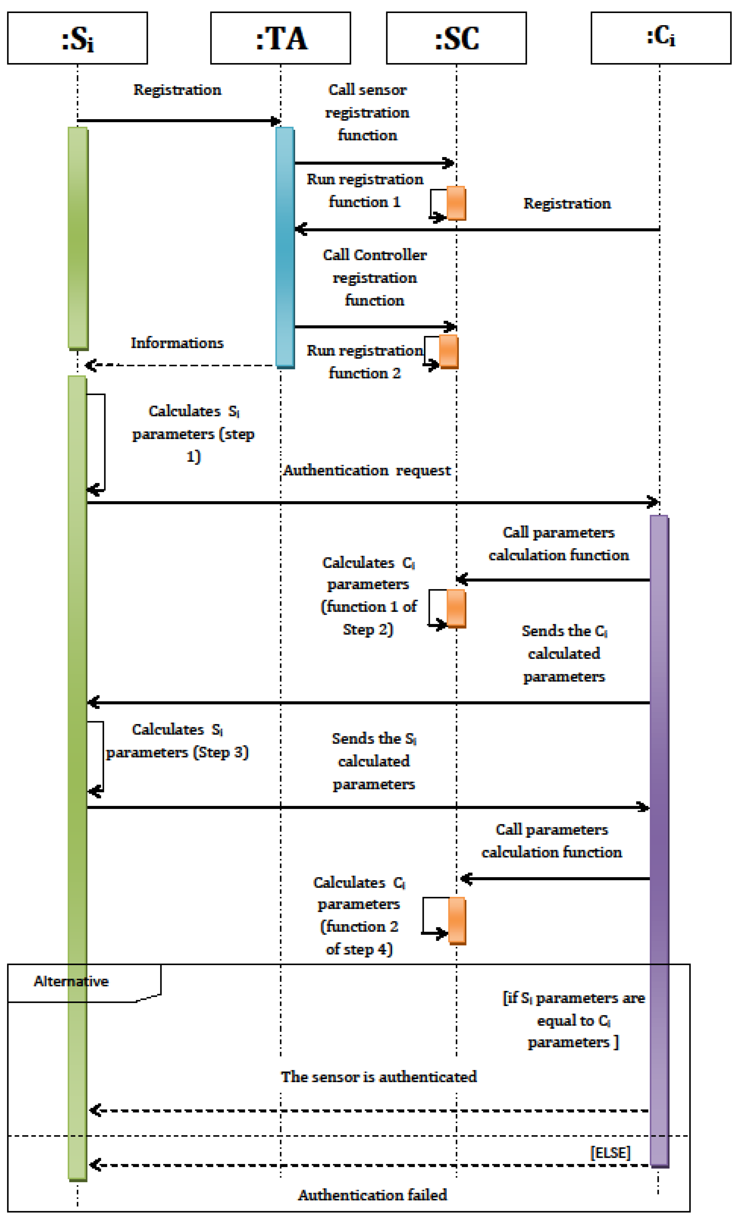 Electronics 12 00431 g005