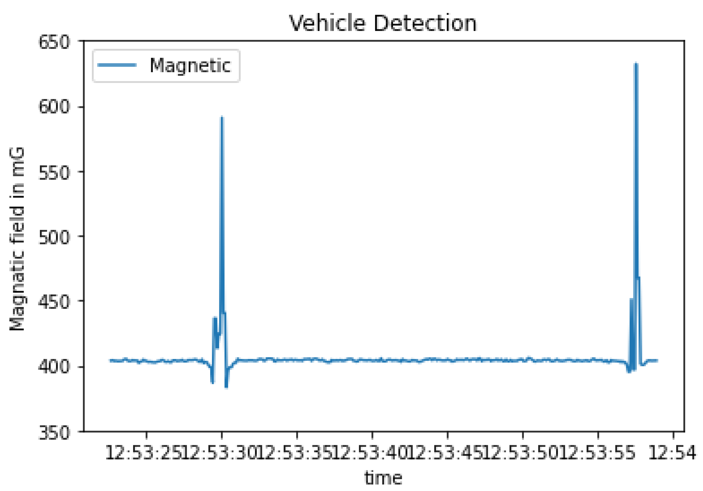 Electronics 12 00431 g007