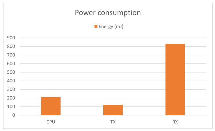 Electronics 12 00431 g010