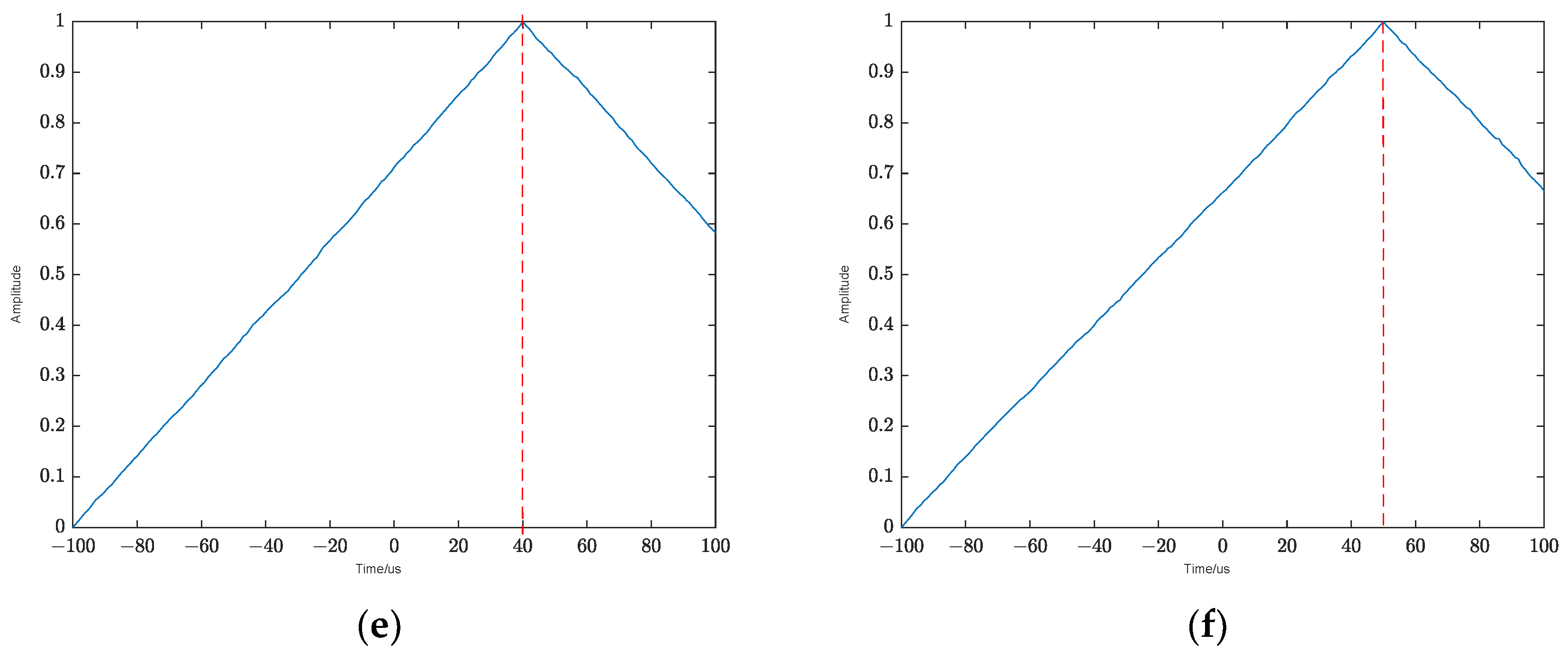 Electronics 12 00433 g006b