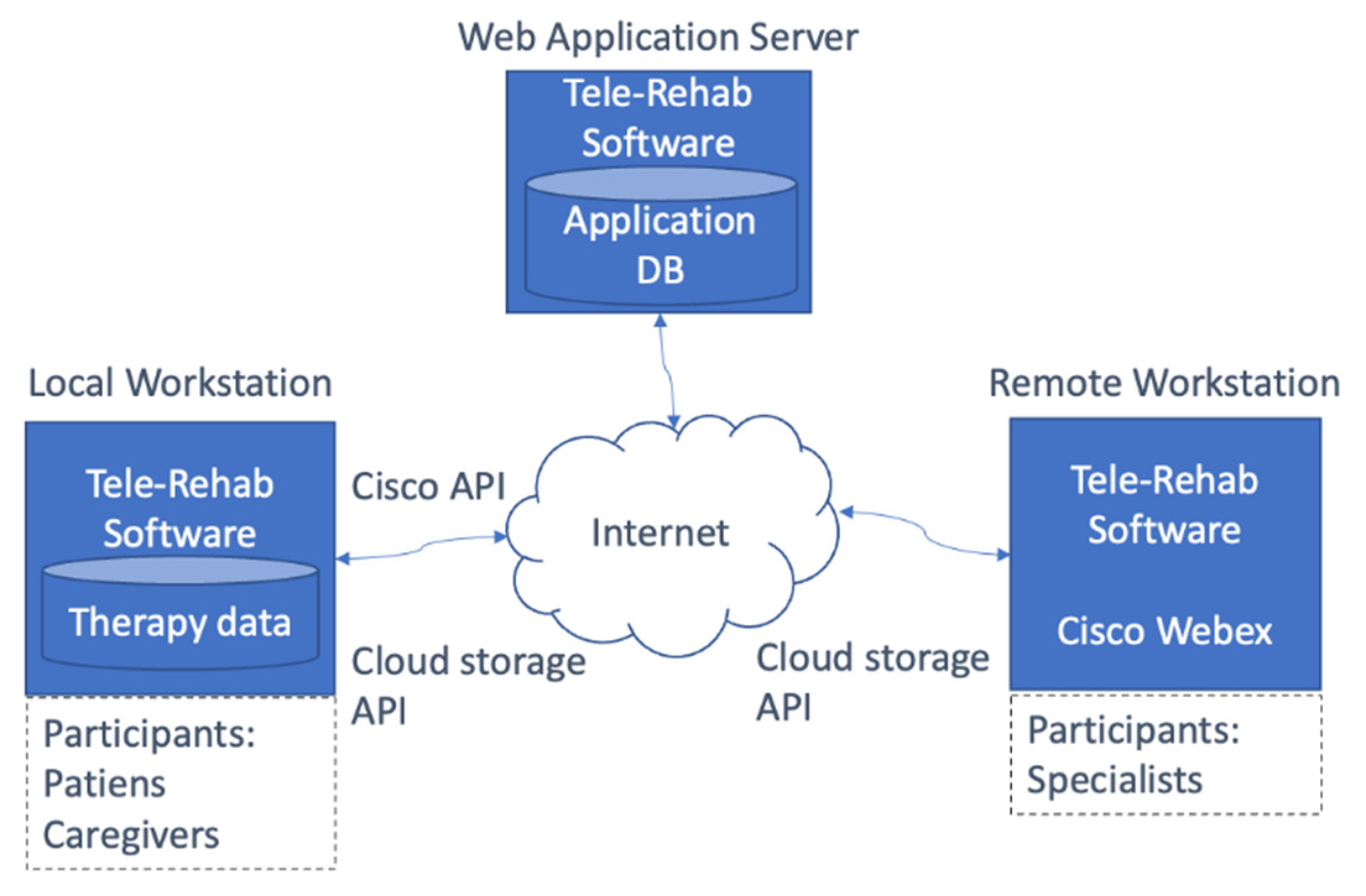 Electronics 12 00435 g002
