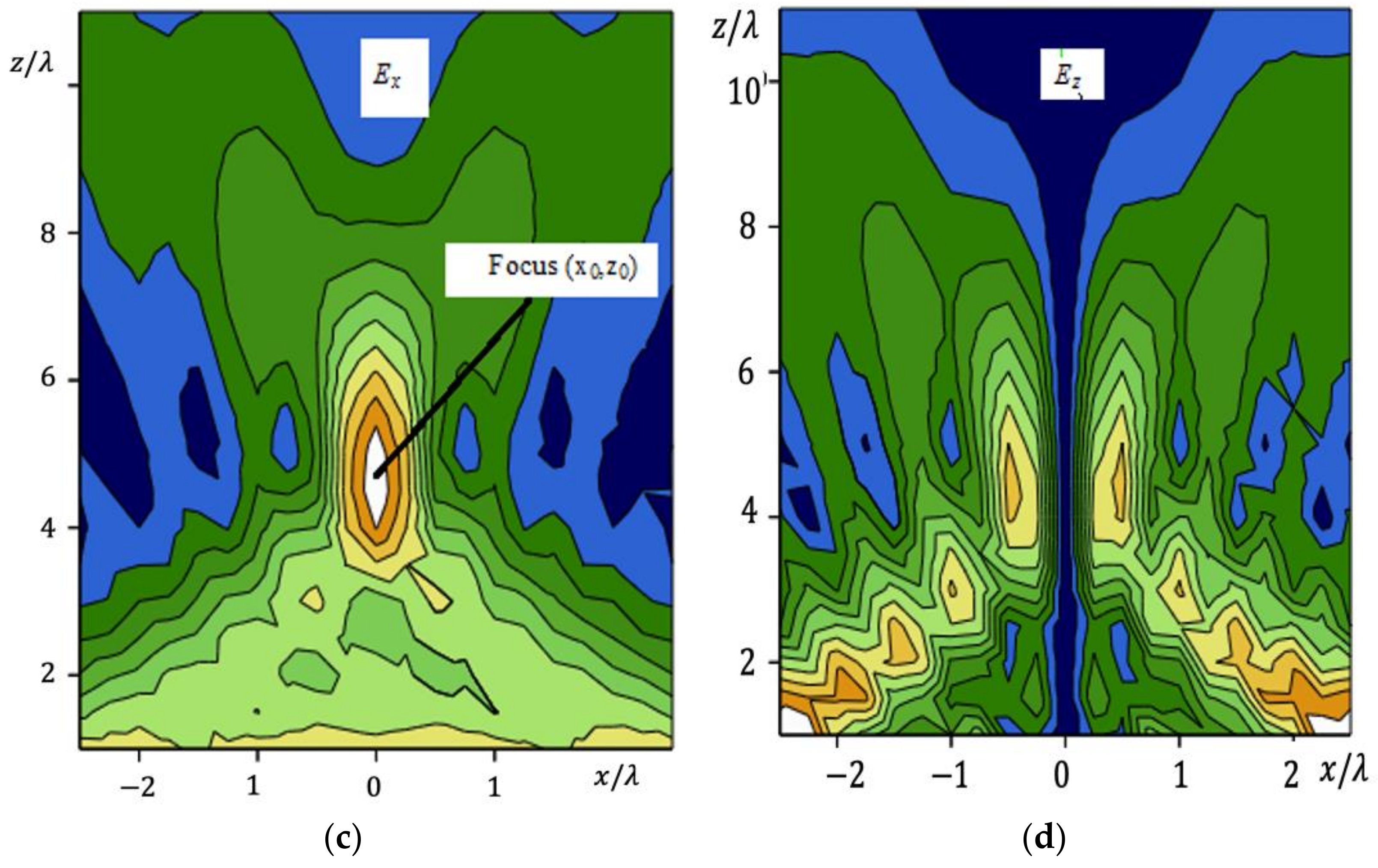 Electronics 12 00436 g003b