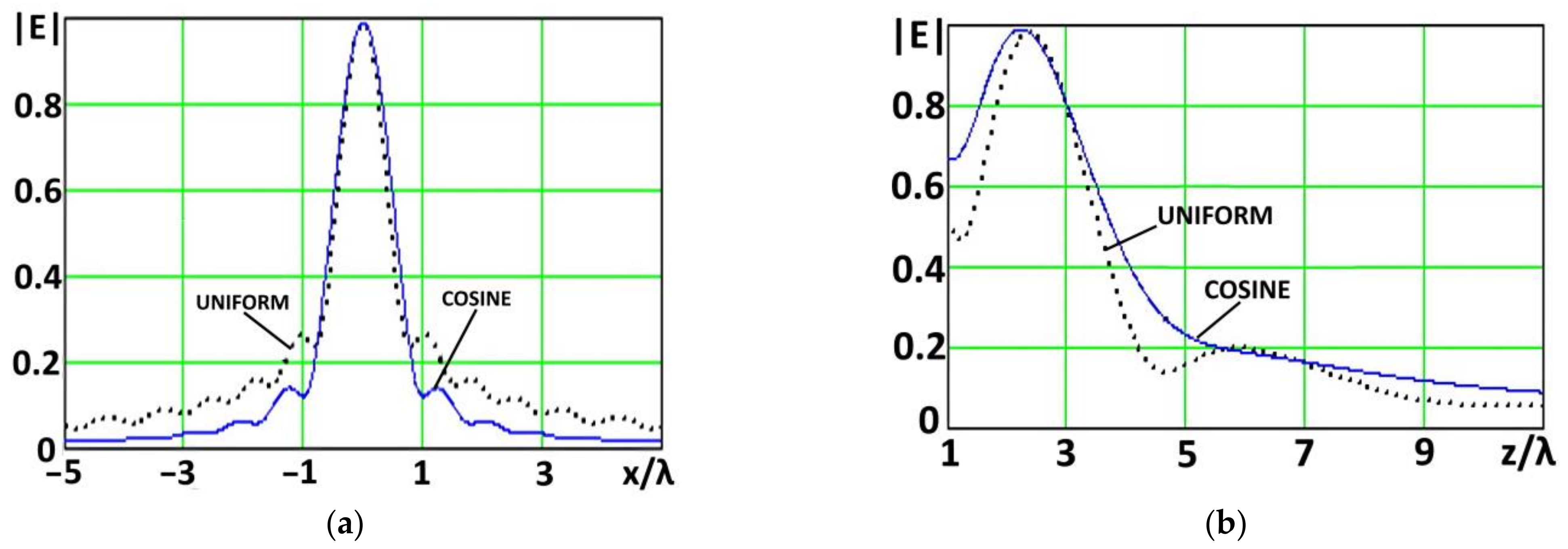 Electronics 12 00436 g012