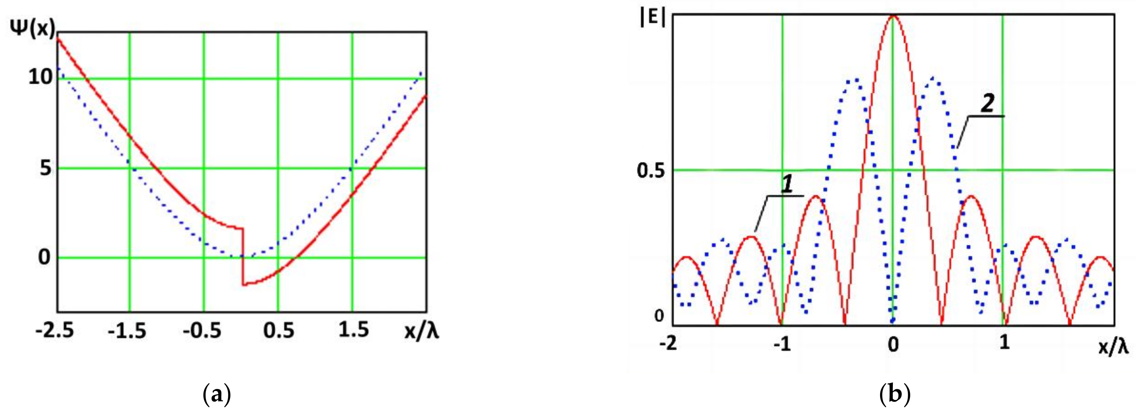 Electronics 12 00436 g013a