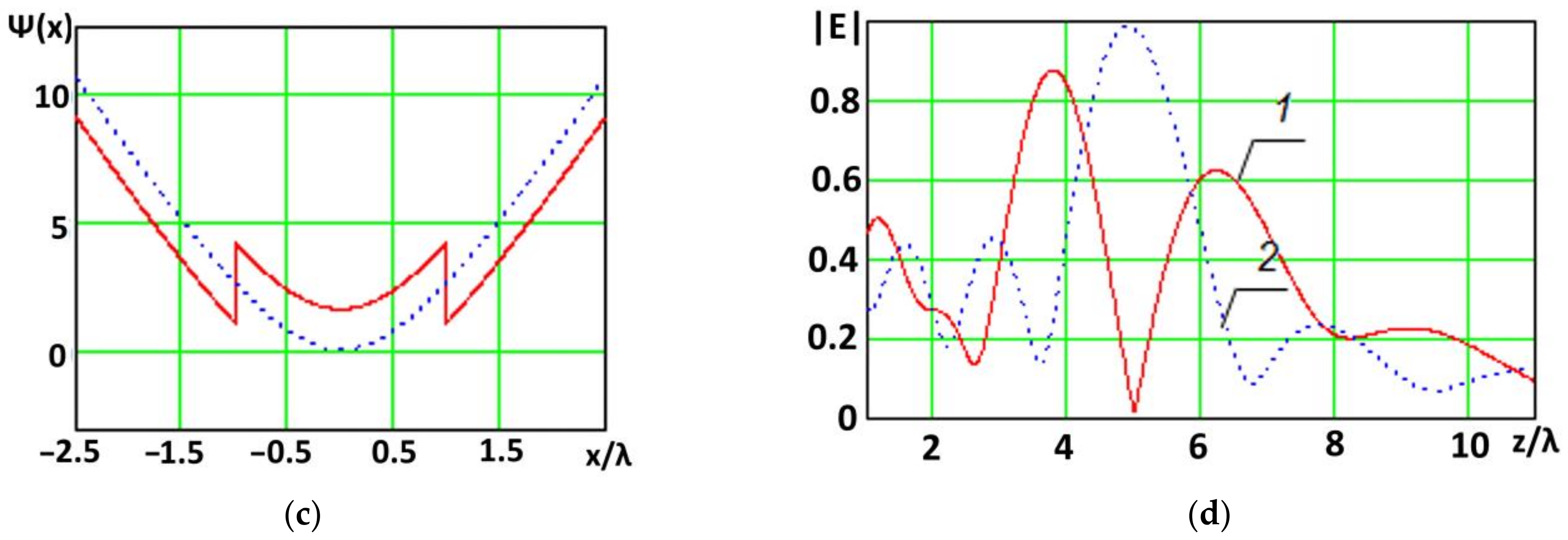 Electronics 12 00436 g013b