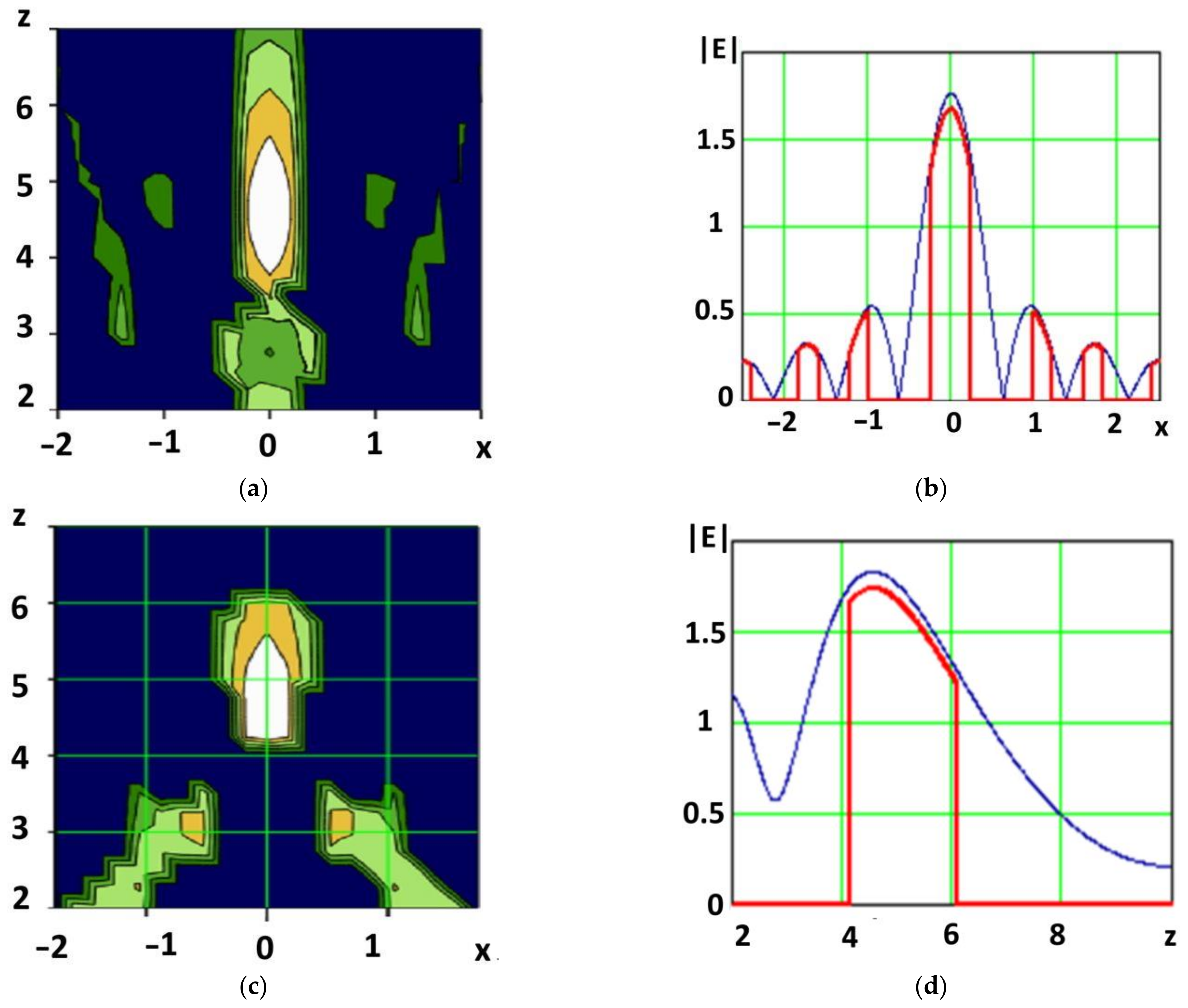 Electronics 12 00436 g014