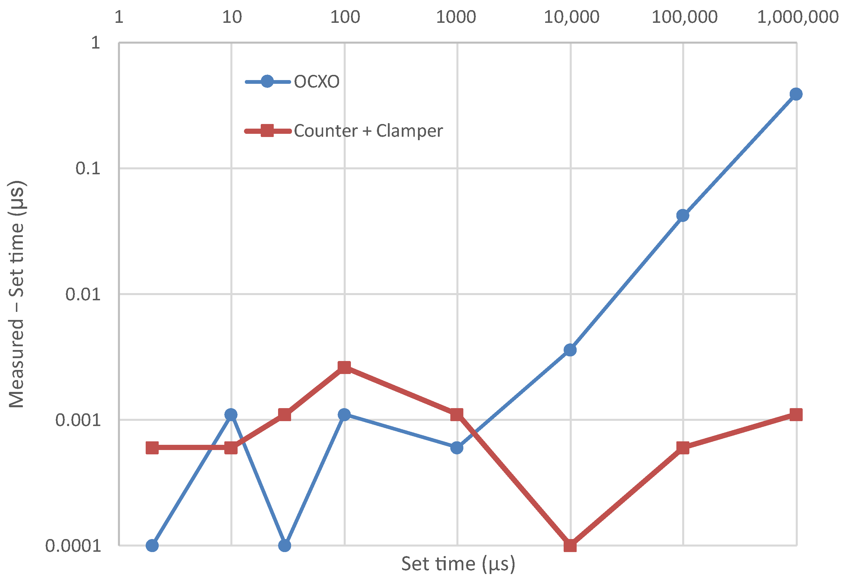 Electronics 12 00439 g004