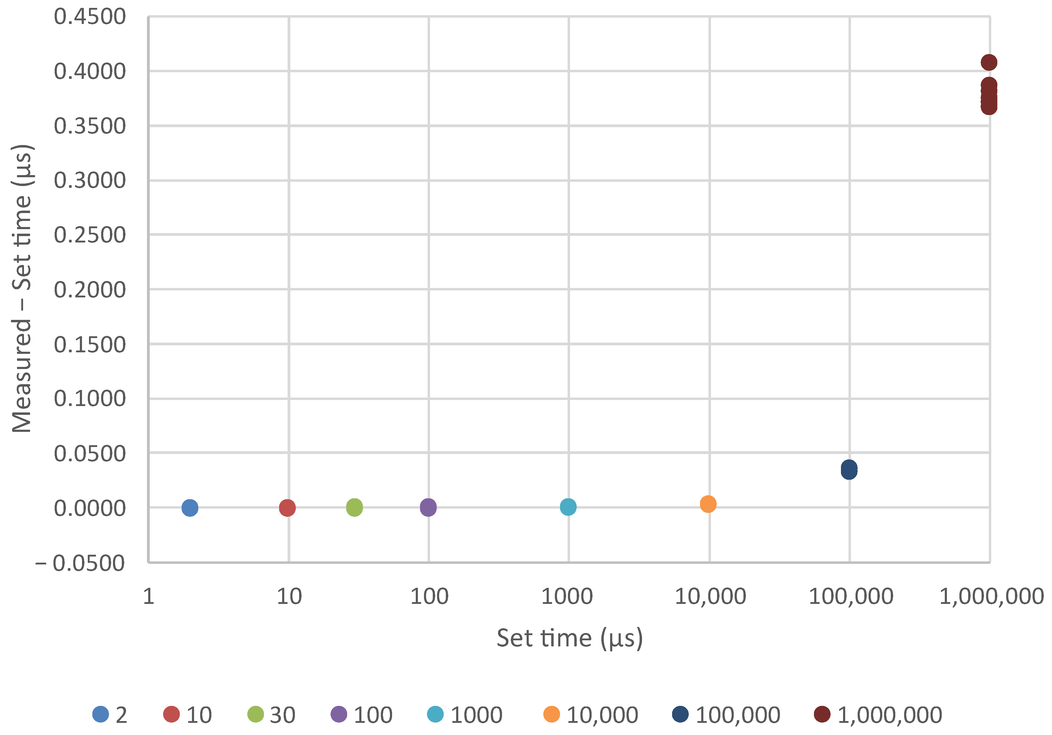 Electronics 12 00439 g007