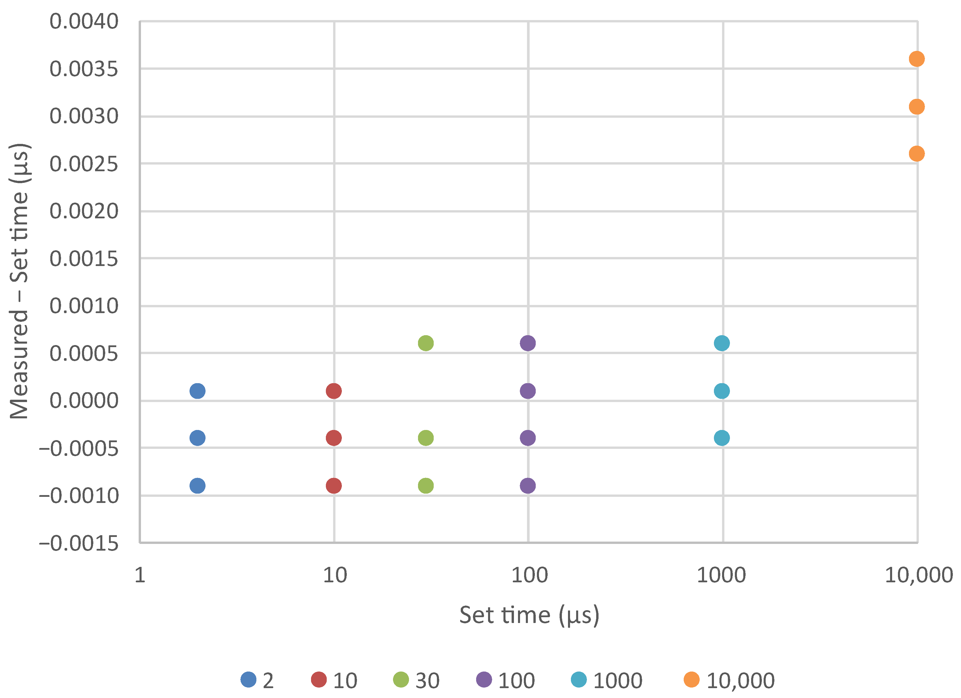 Electronics 12 00439 g008