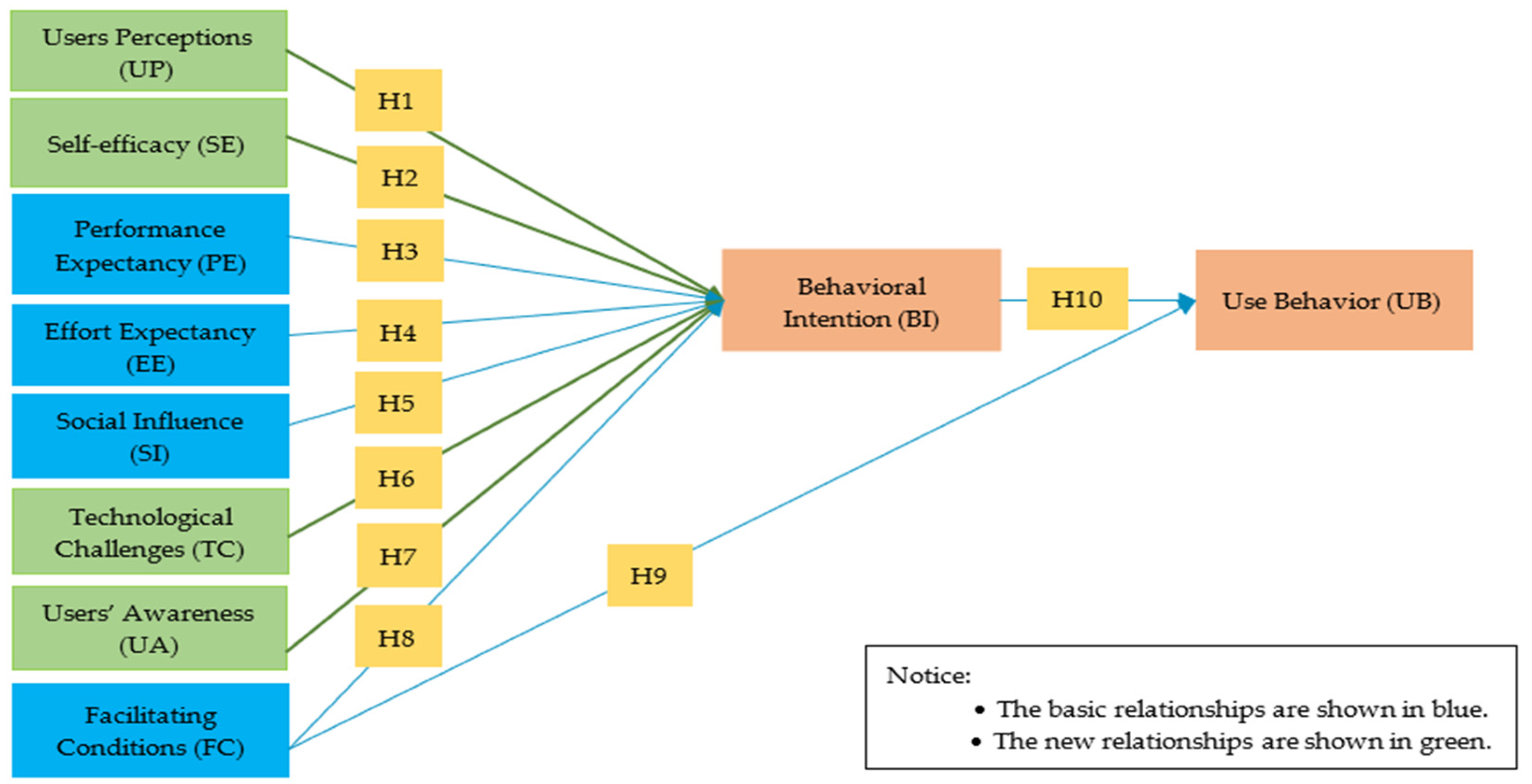 Electronics 12 00441 g001