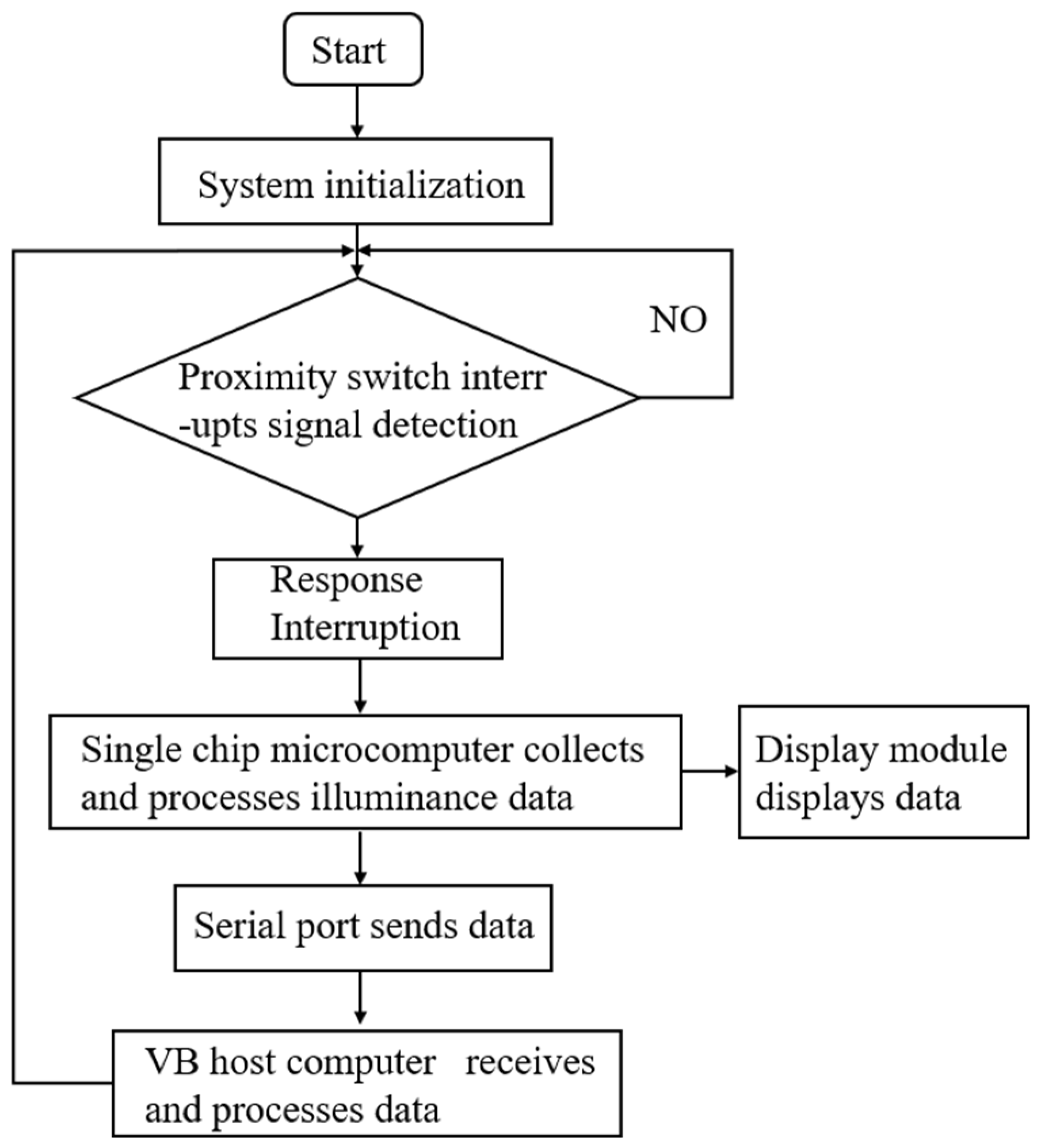 Electronics 12 00443 g007