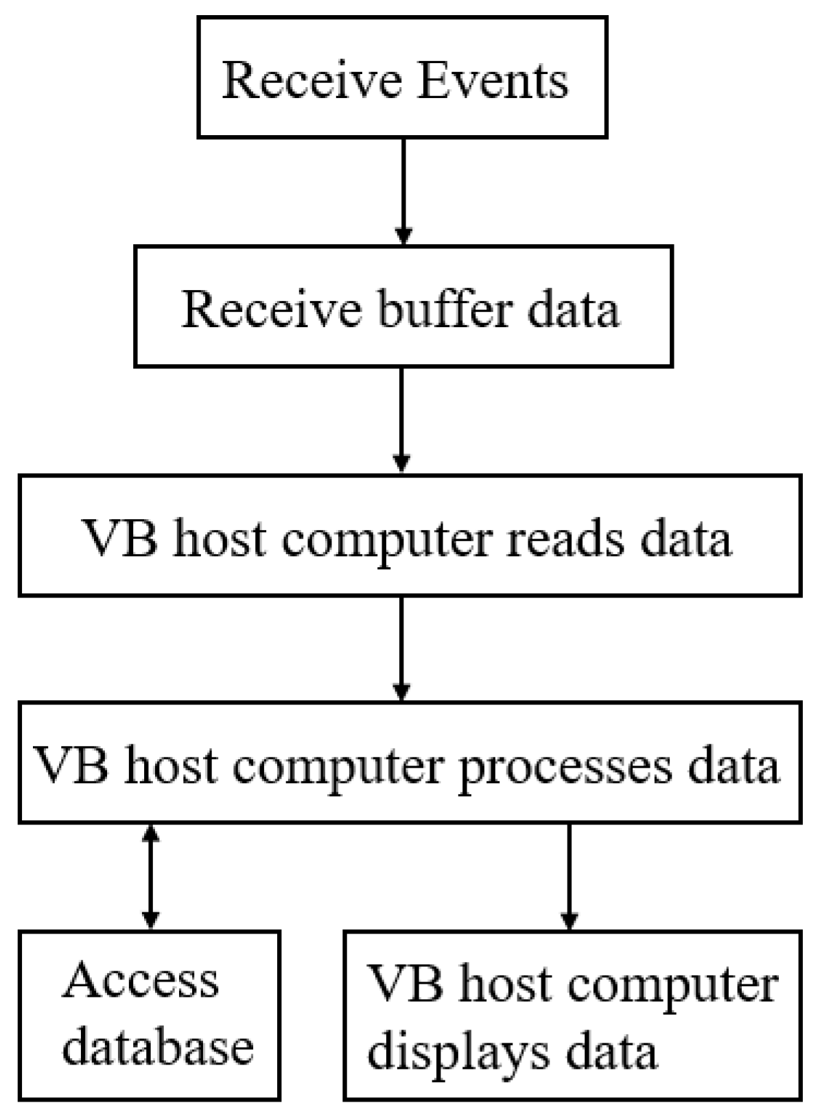 Electronics 12 00443 g008