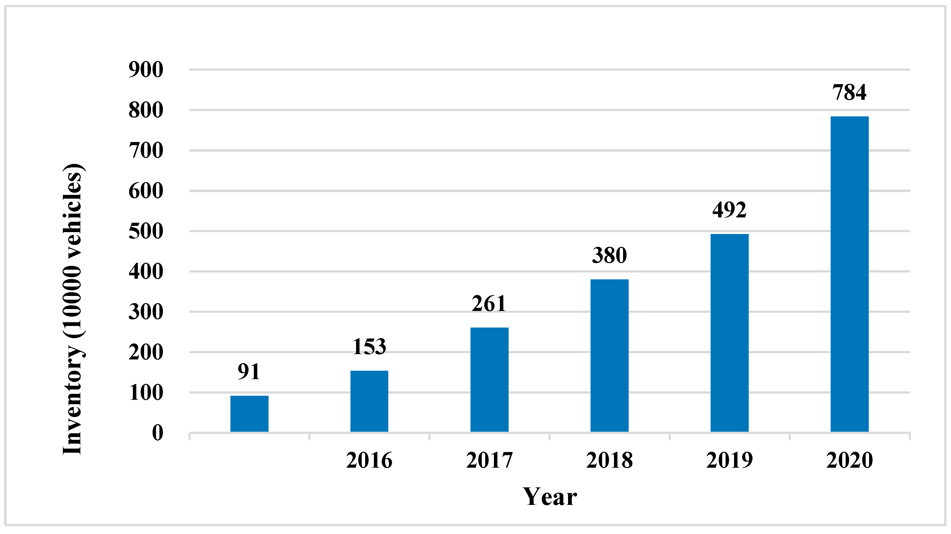 Electronics 12 00445 g001