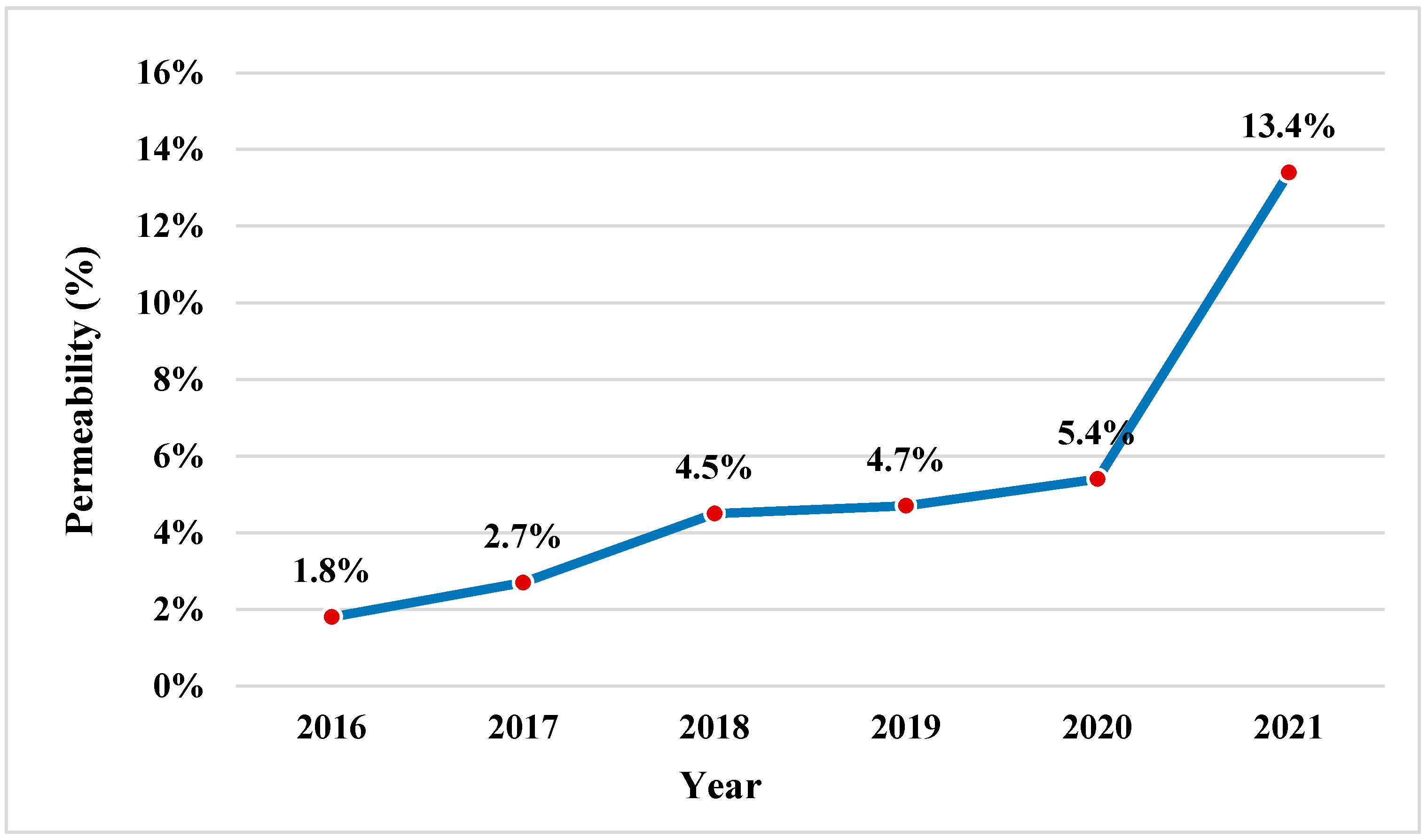 Electronics 12 00445 g003