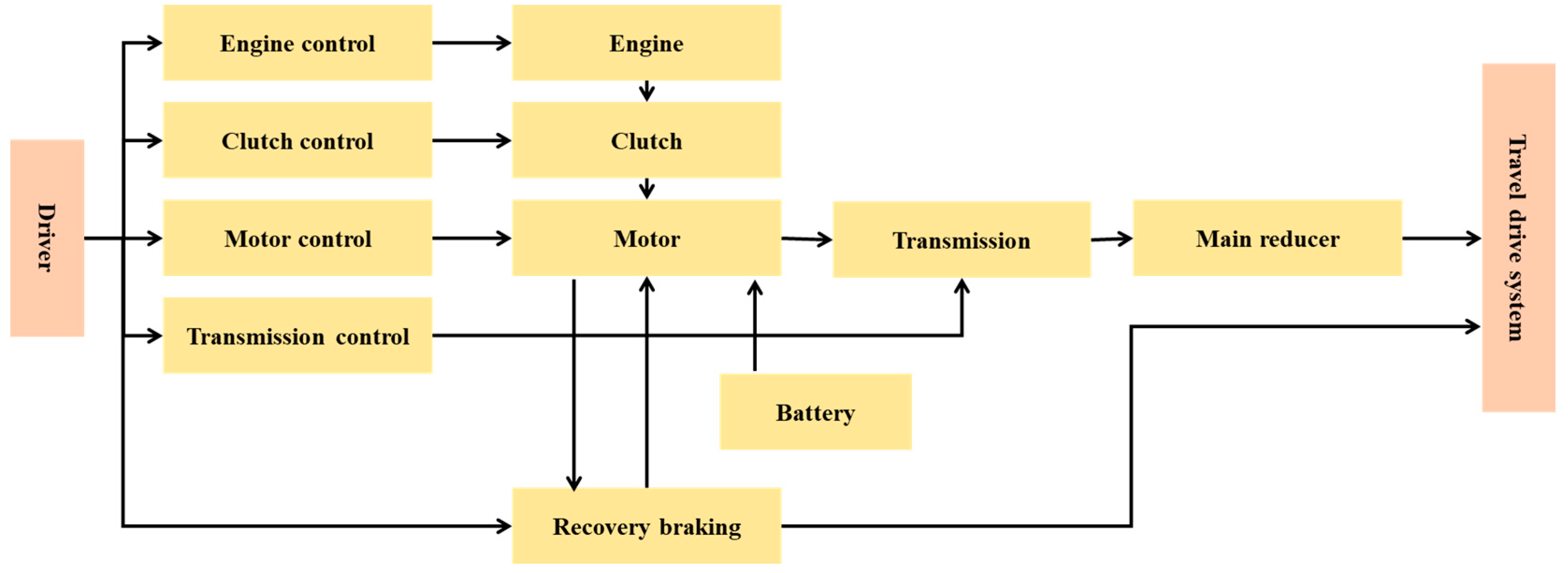 Electronics 12 00445 g005