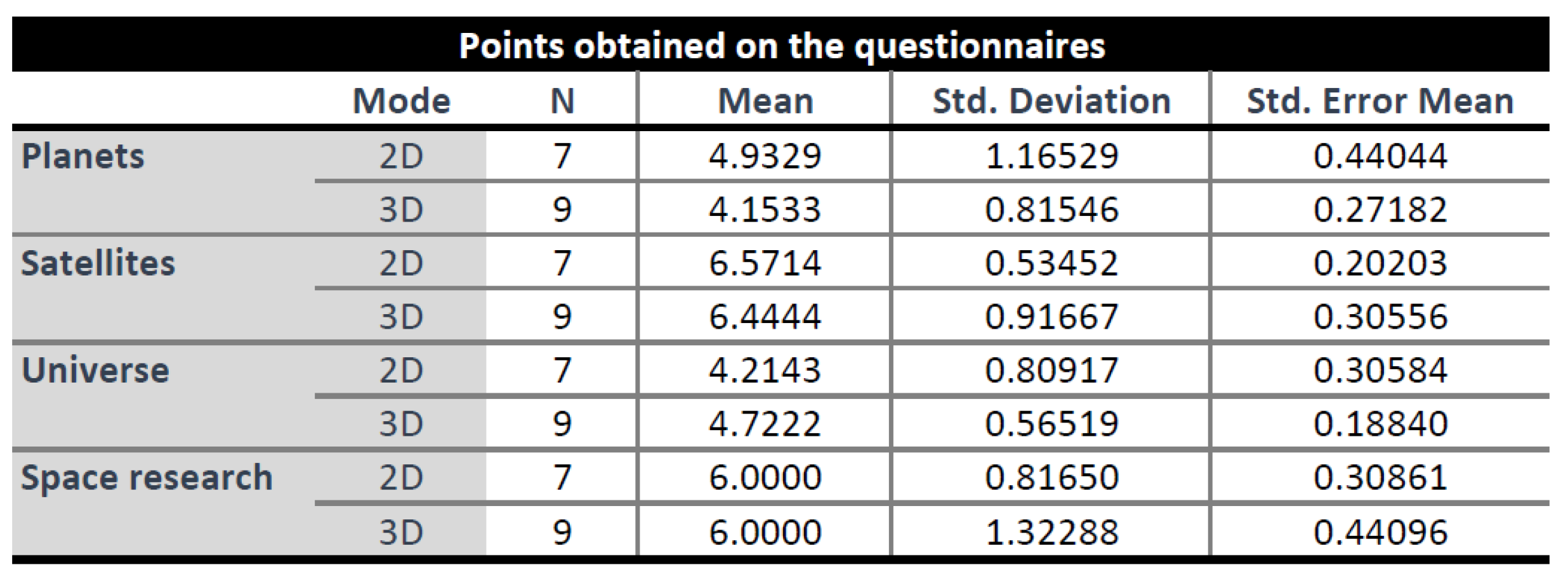 Electronics 12 00448 g005