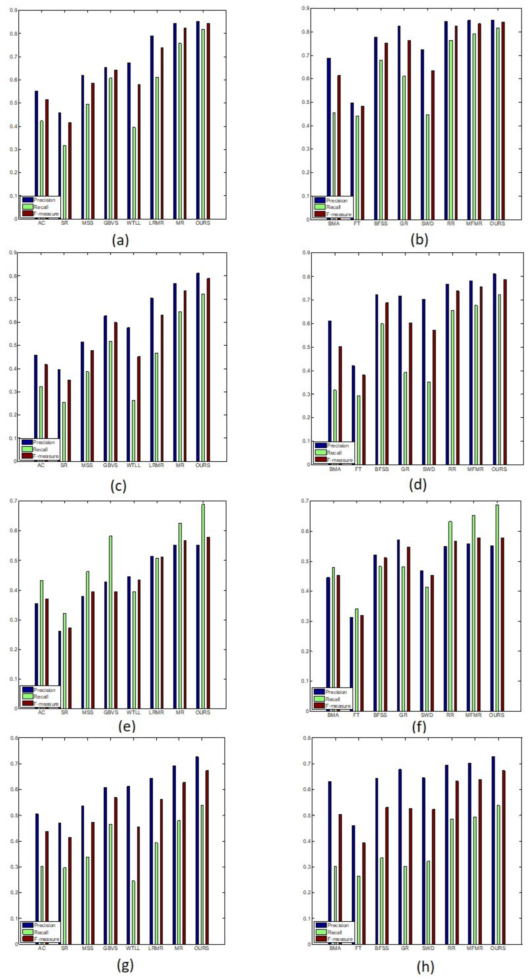 Electronics 12 00449 g007