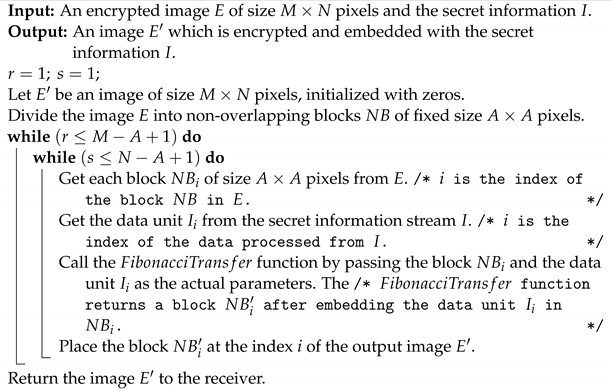 Electronics 12 00450 i001 Electronics 12 00450 i001