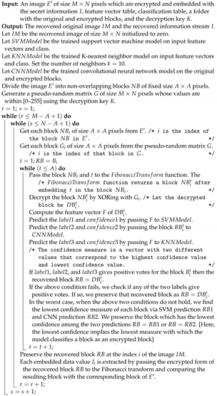 Electronics 12 00450 i003 Electronics 12 00450 i003