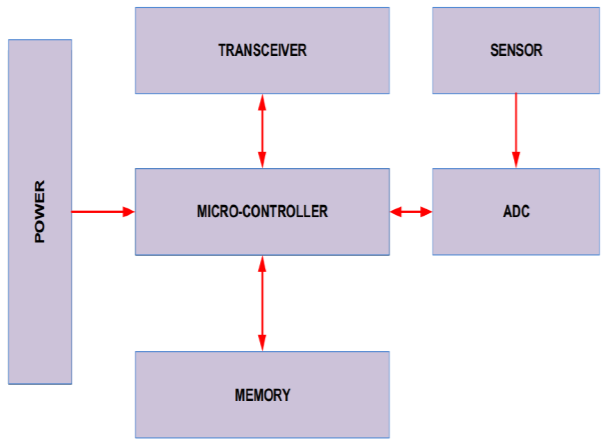 Electronics 12 00458 g006