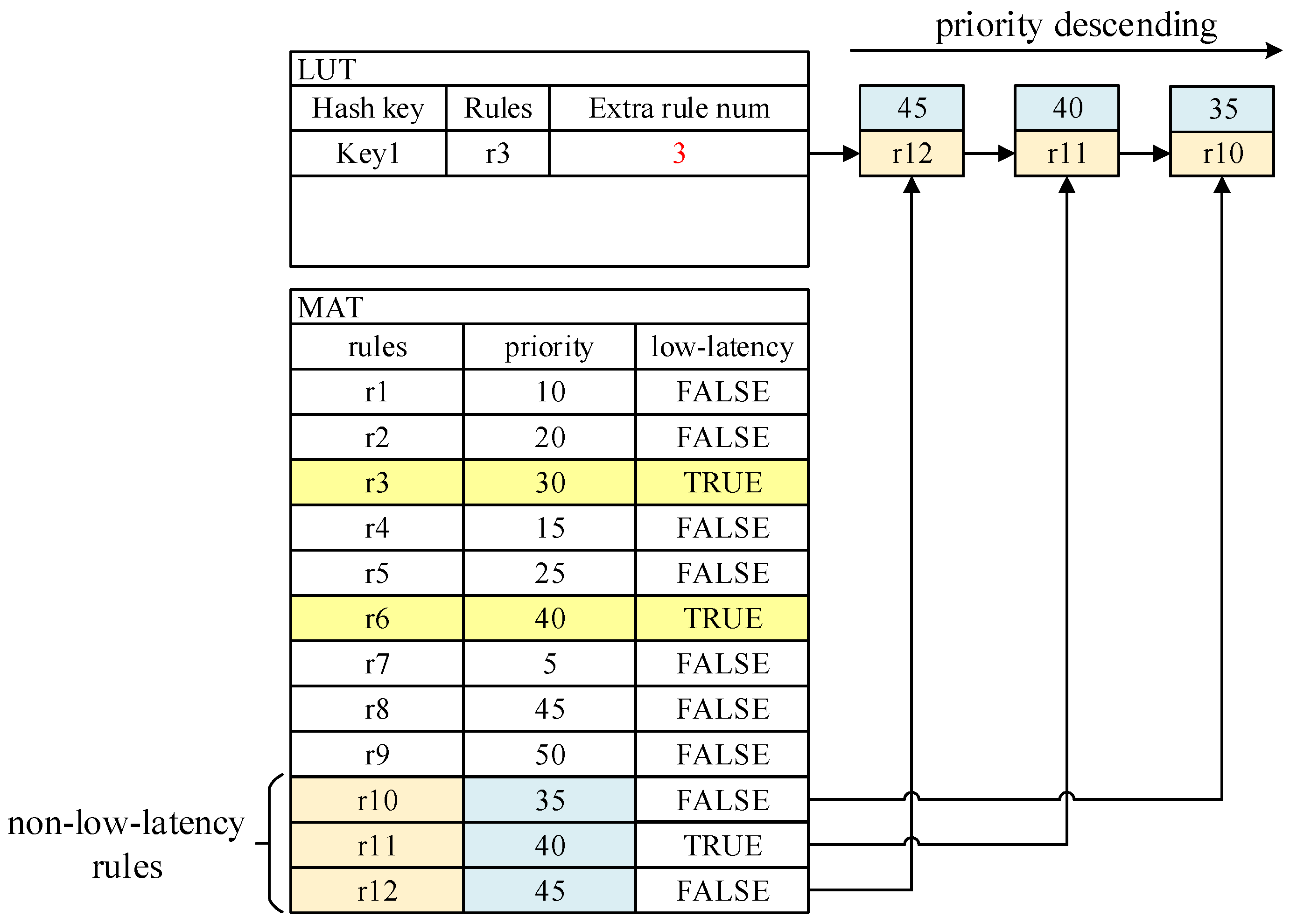 Electronics 12 00461 g006
