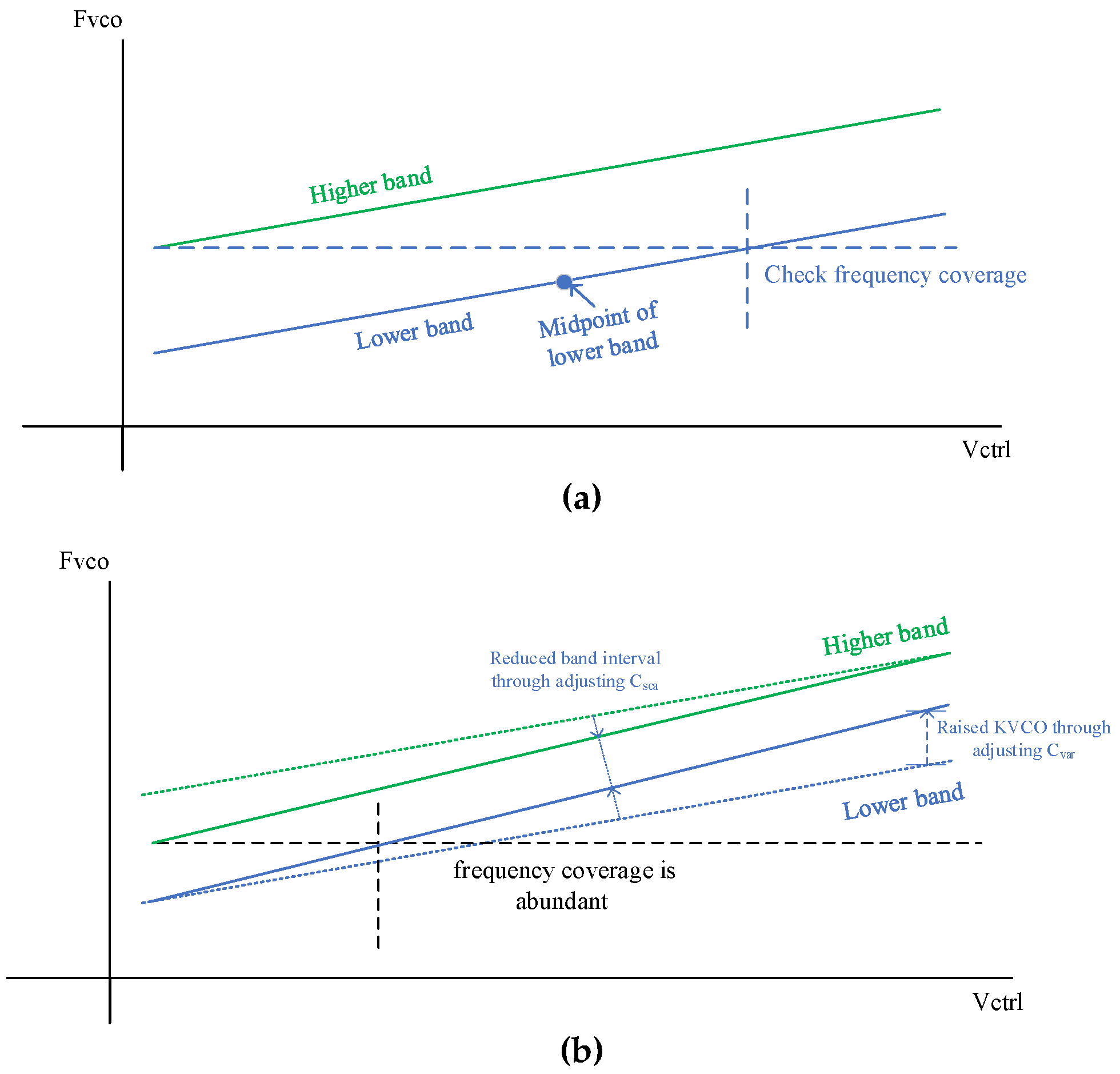 Electronics 12 00465 g005