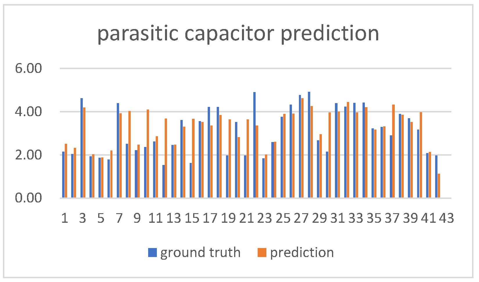 Electronics 12 00465 g007